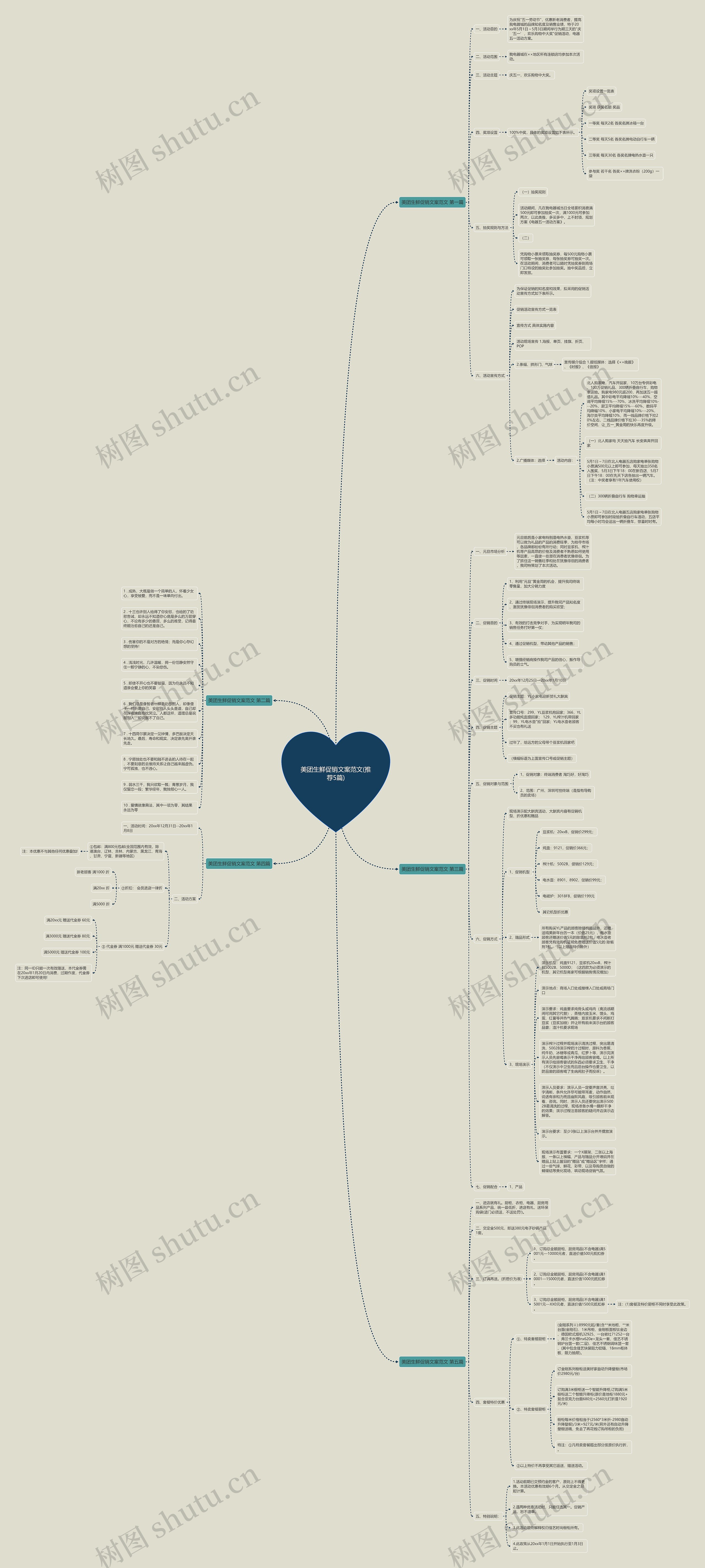 美团生鲜促销文案范文(推荐5篇) 美团生鲜促销文案范文(推荐5篇)