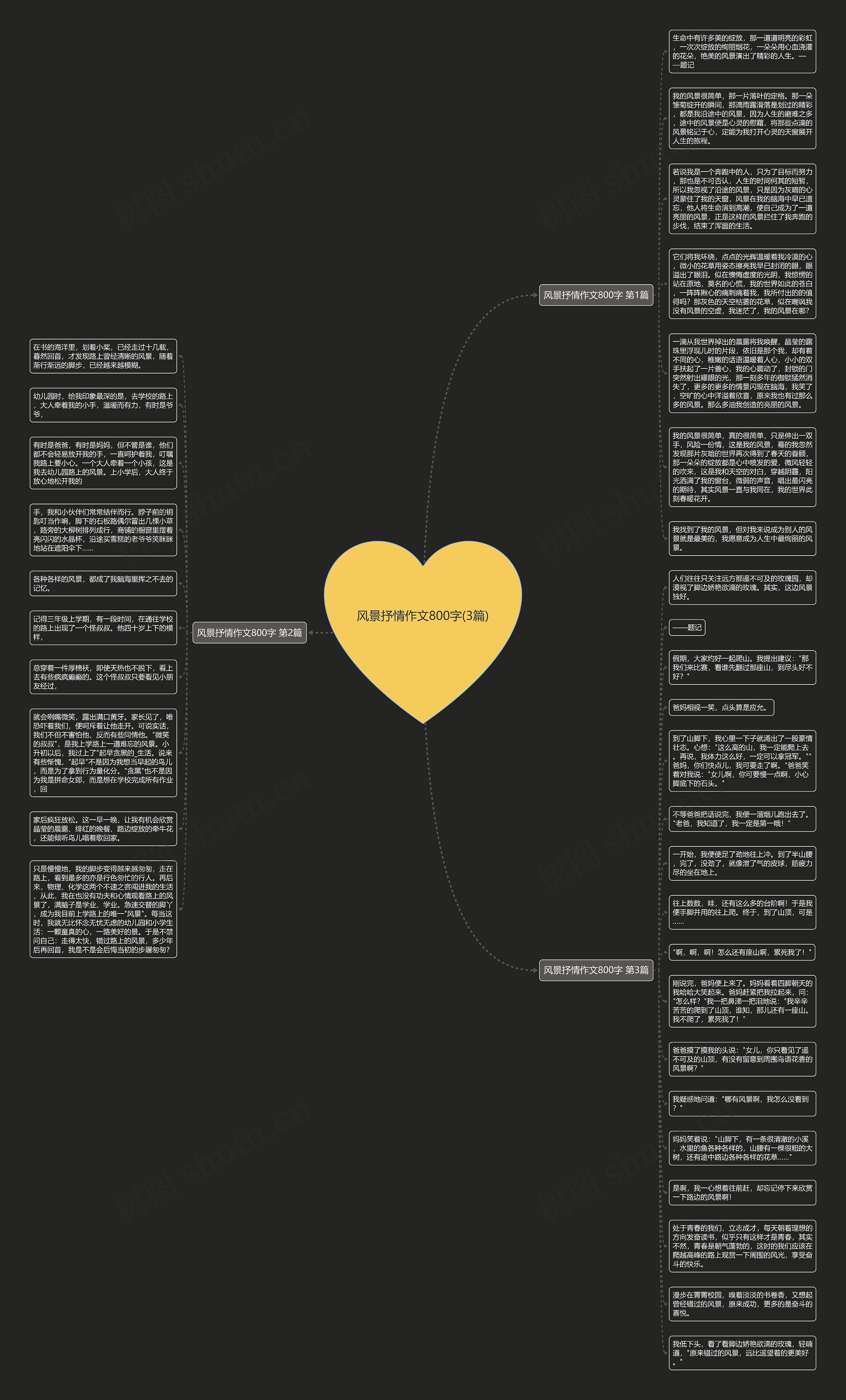 风景抒情作文800字(3篇)思维导图