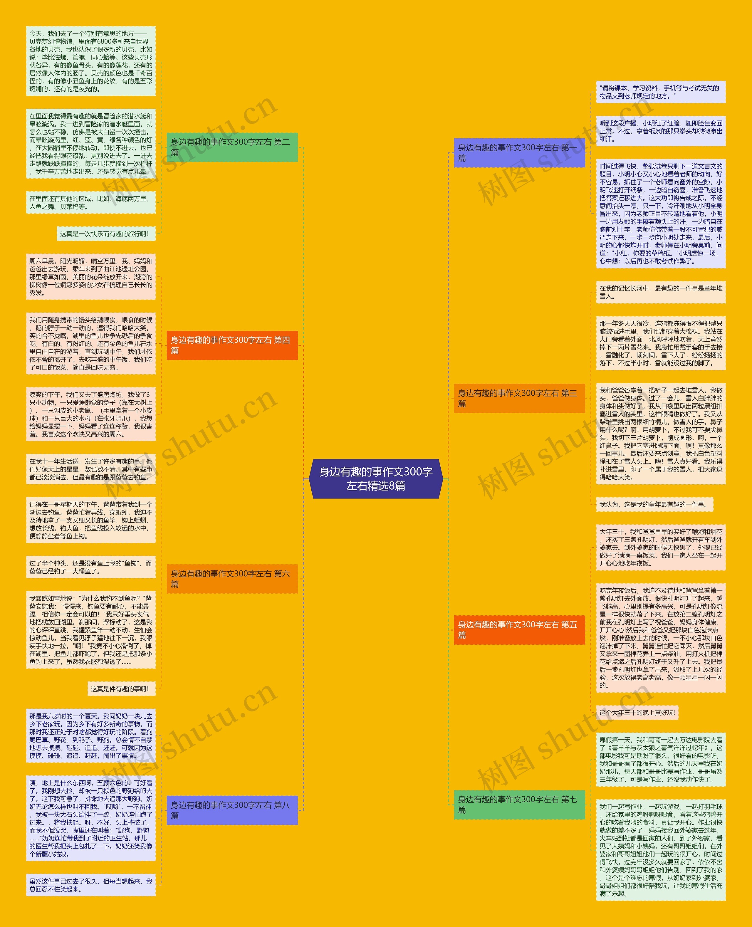 身边有趣的事作文300字左右精选8篇思维导图