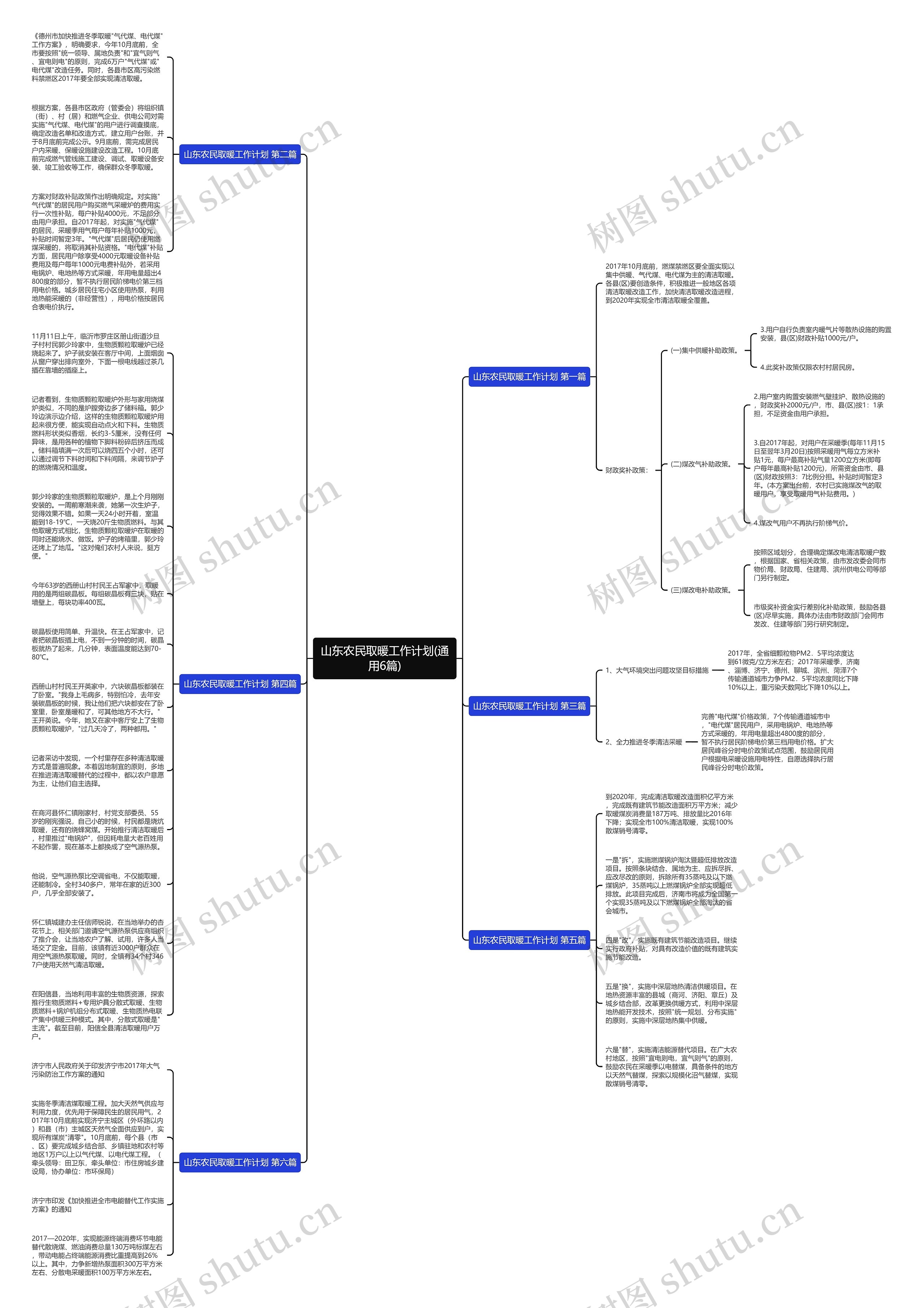 山东农民取暖工作计划(通用6篇)思维导图