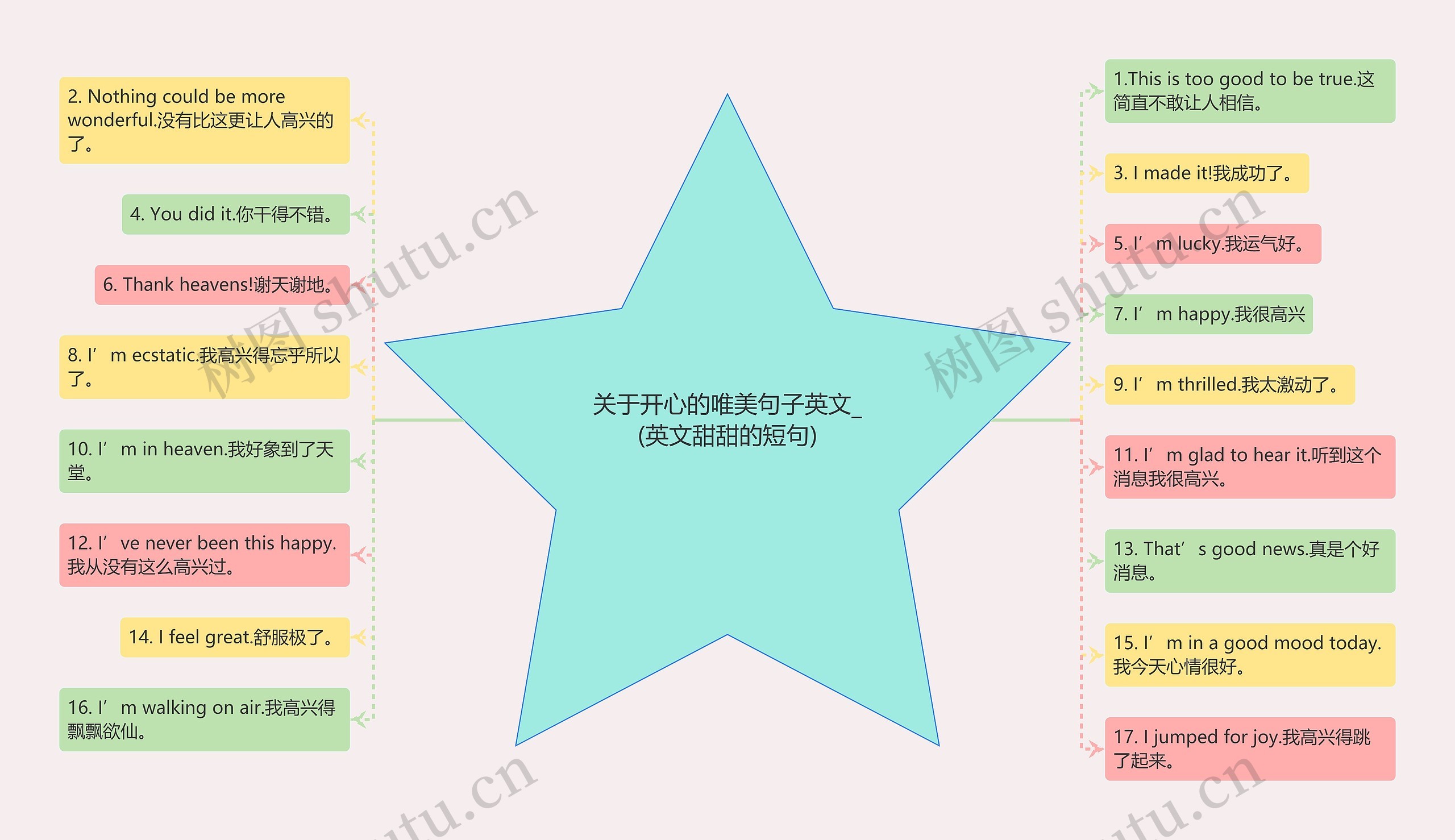 关于开心的唯美句子英文_(英文甜甜的短句)思维导图