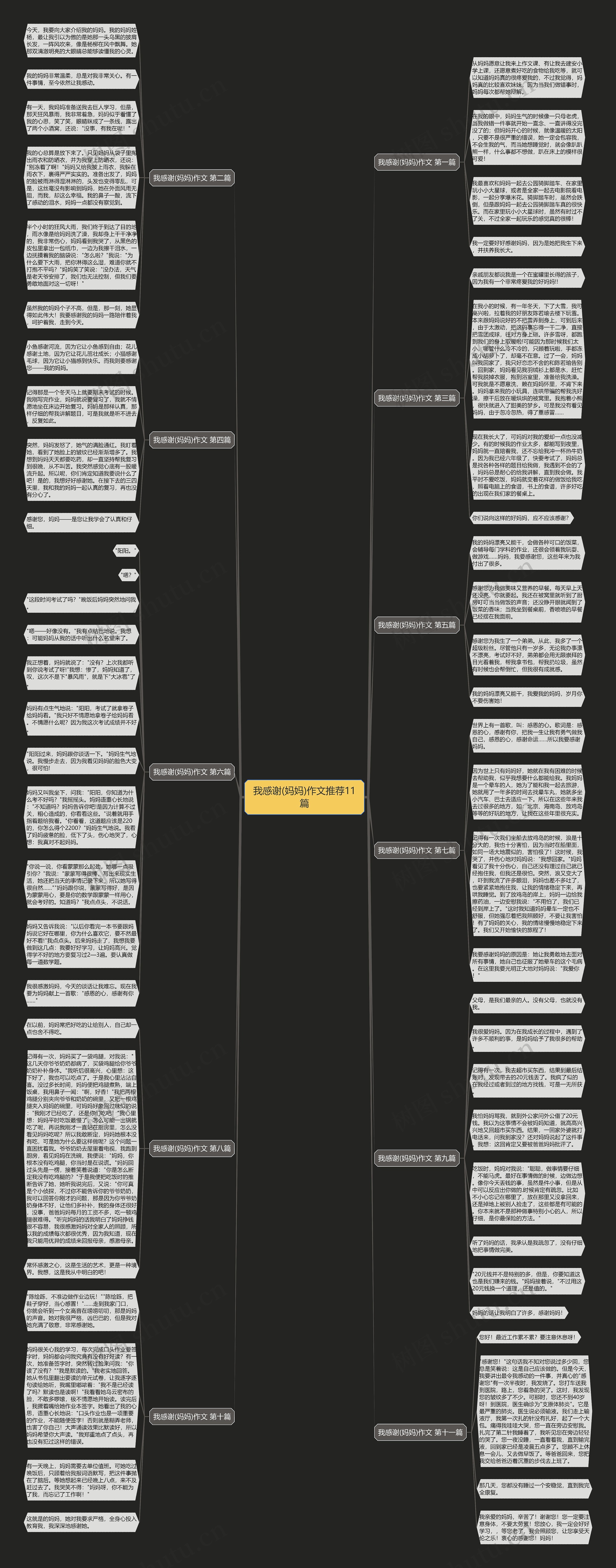 我感谢(妈妈)作文推荐11篇思维导图