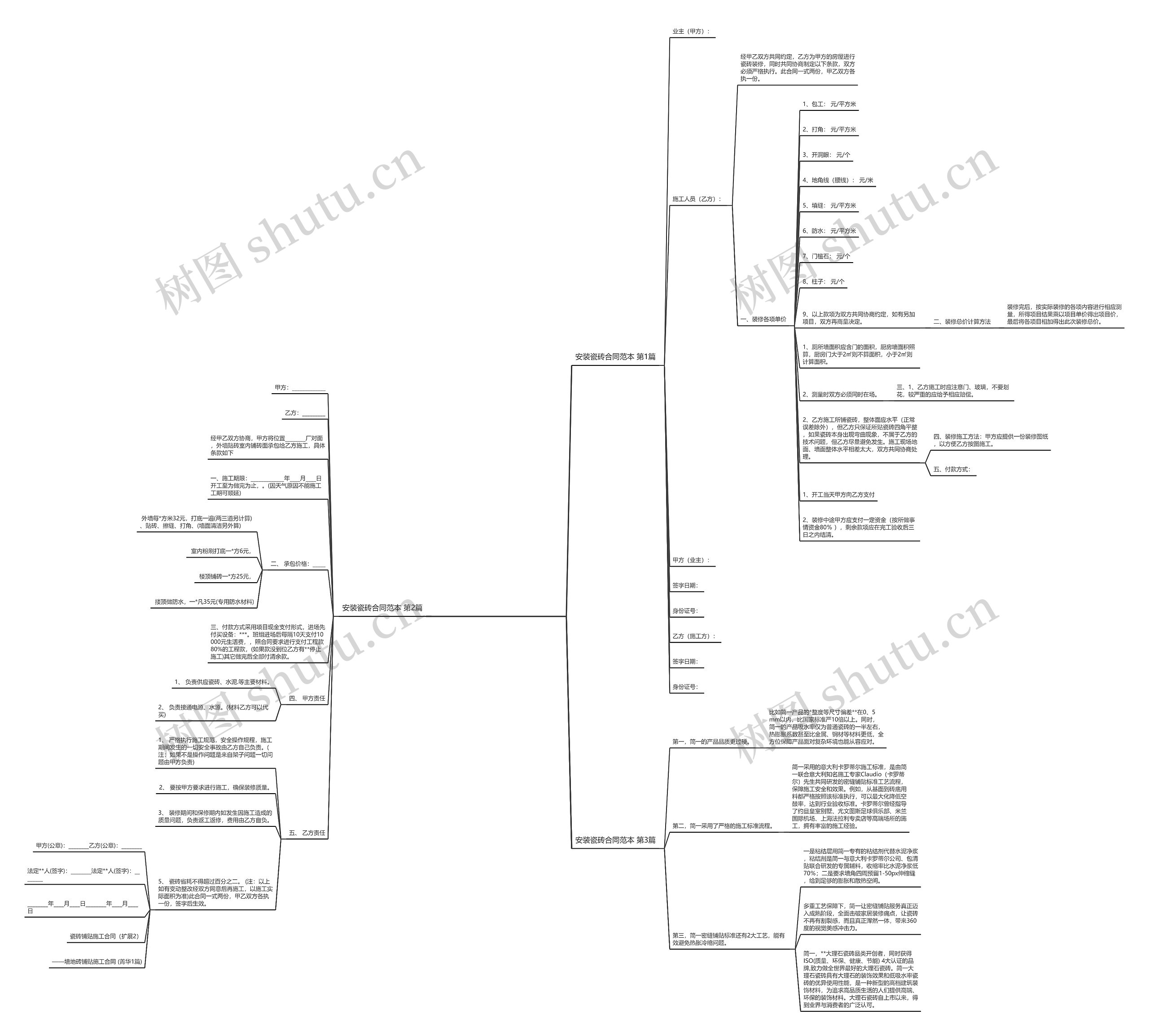 安装瓷砖合同范本(汇总3篇)思维导图