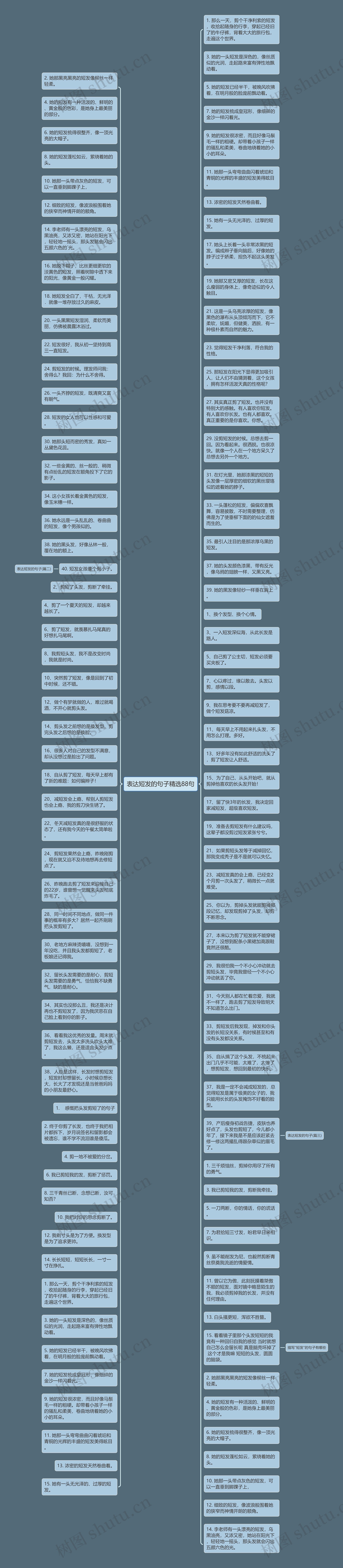 表达短发的句子精选88句