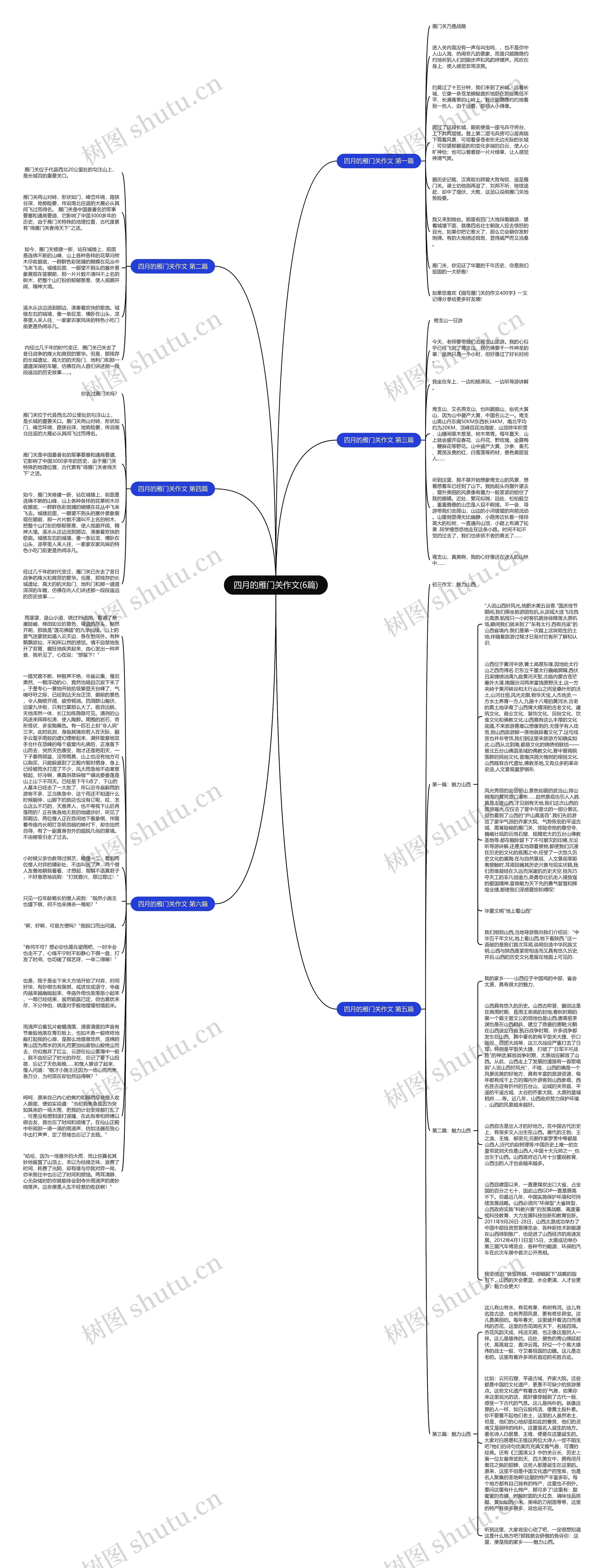 四月的雁门关作文(6篇)思维导图