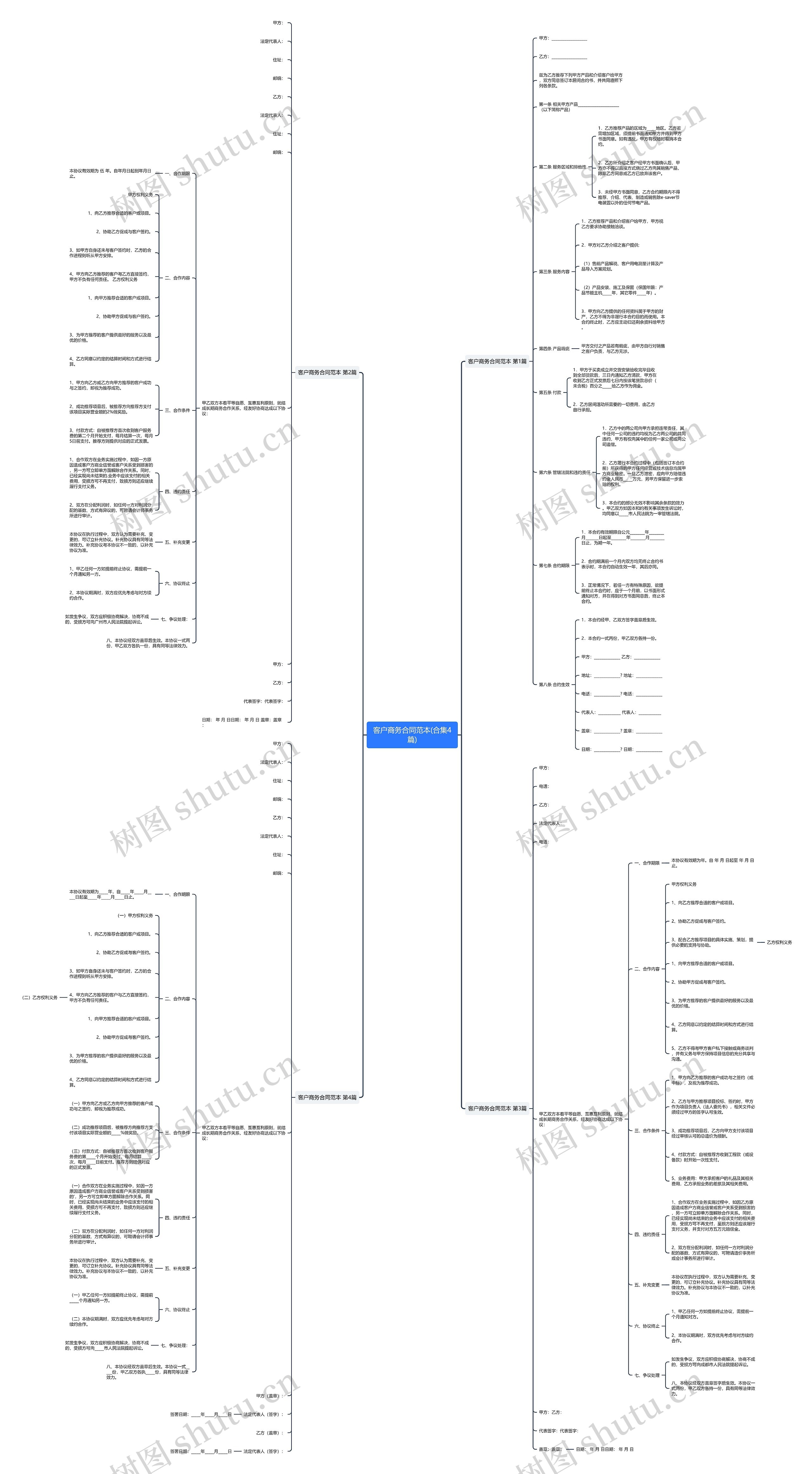 客户商务合同范本(合集4篇)思维导图