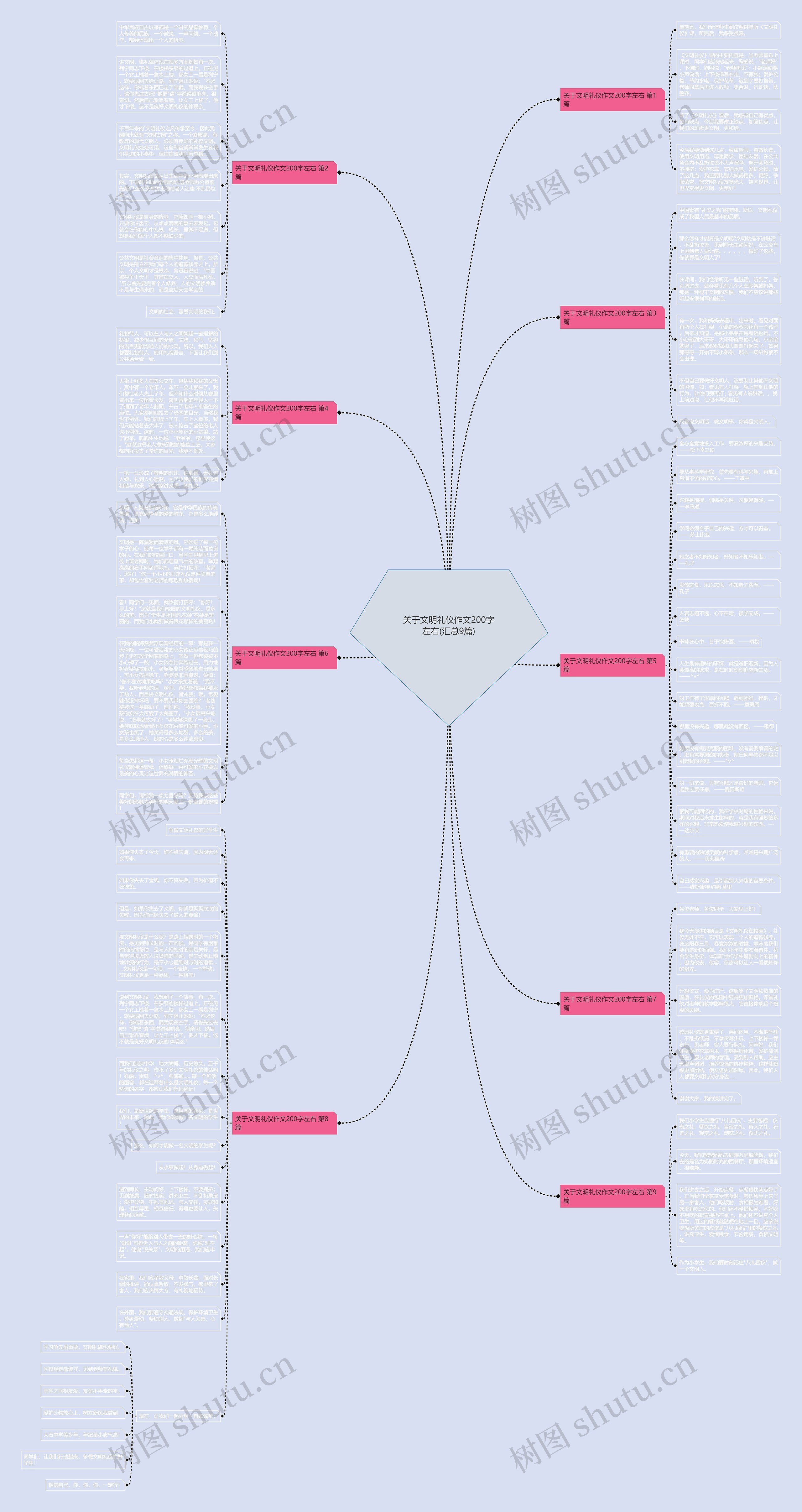 关于文明礼仪作文200字左右(汇总9篇)思维导图