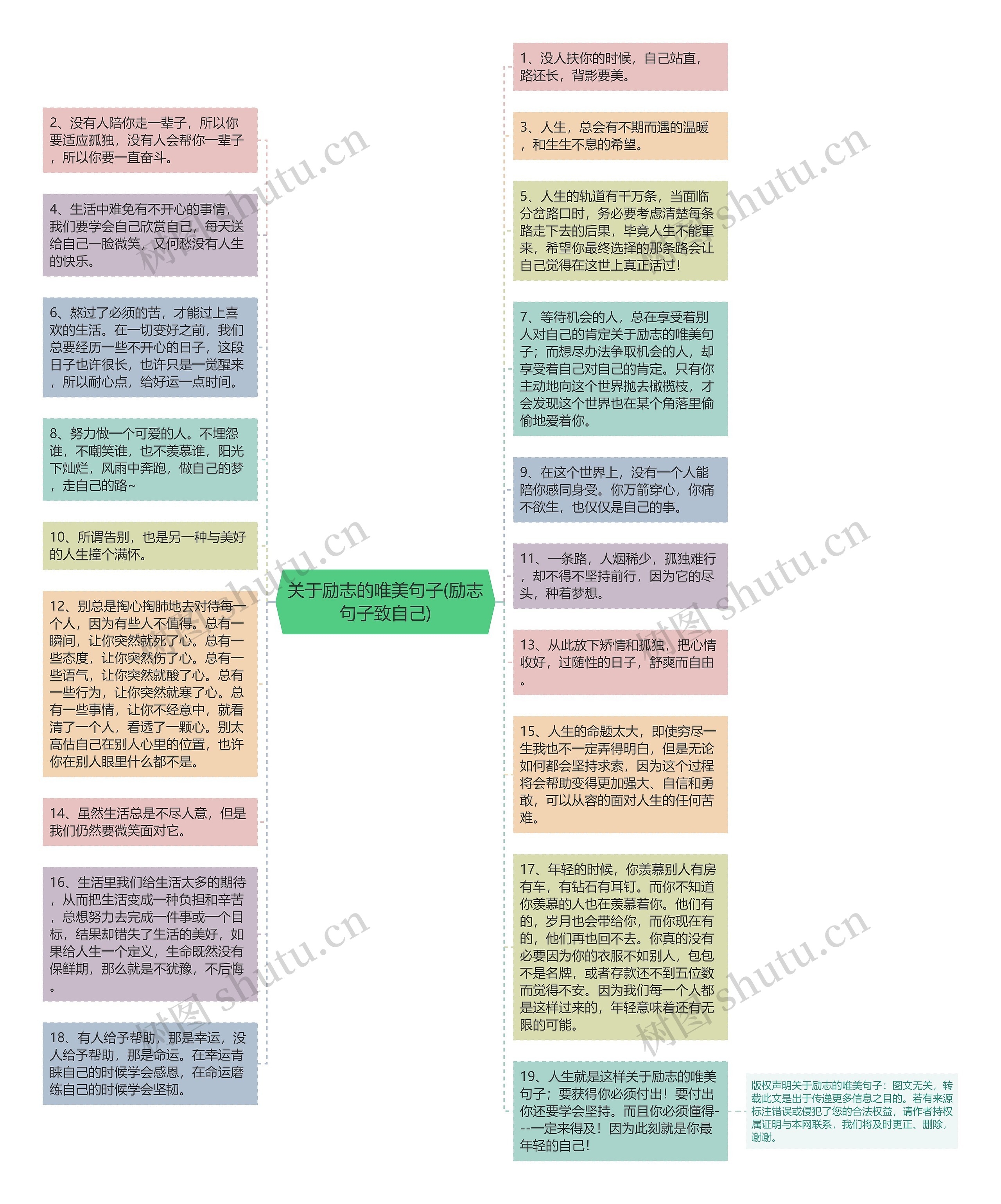 关于励志的唯美句子(励志句子致自己)思维导图