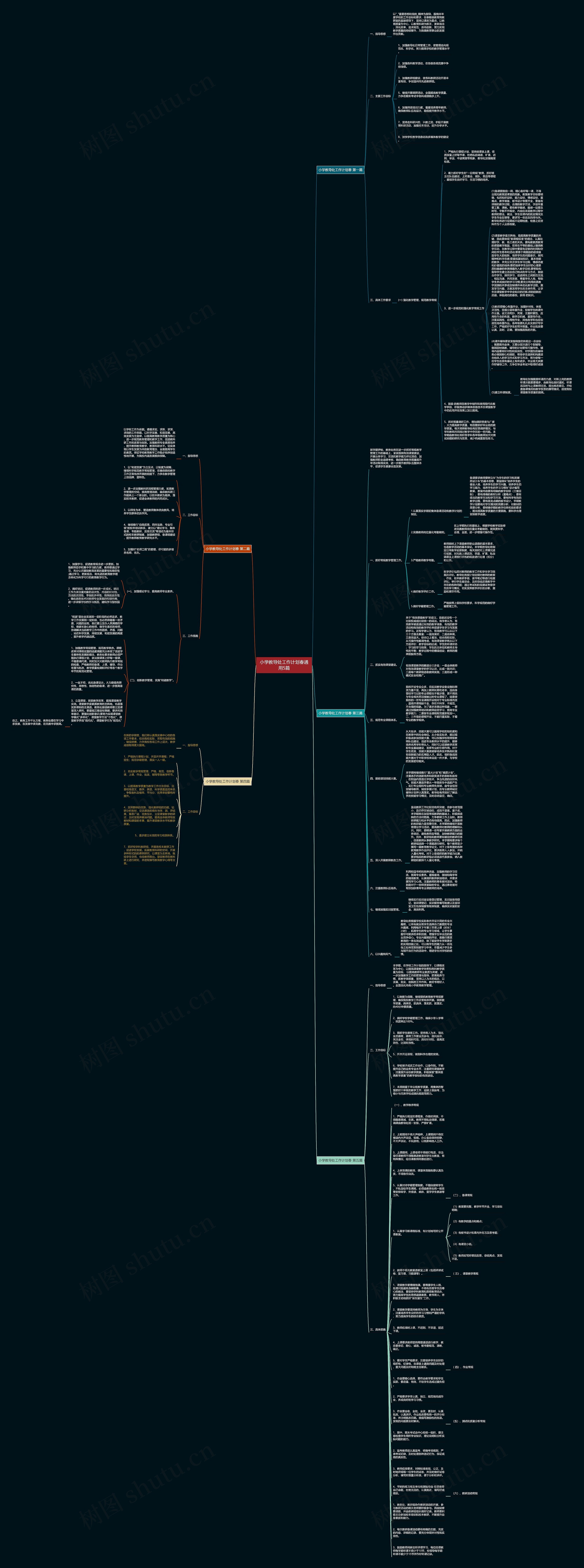 小学教导处工作计划春通用5篇思维导图