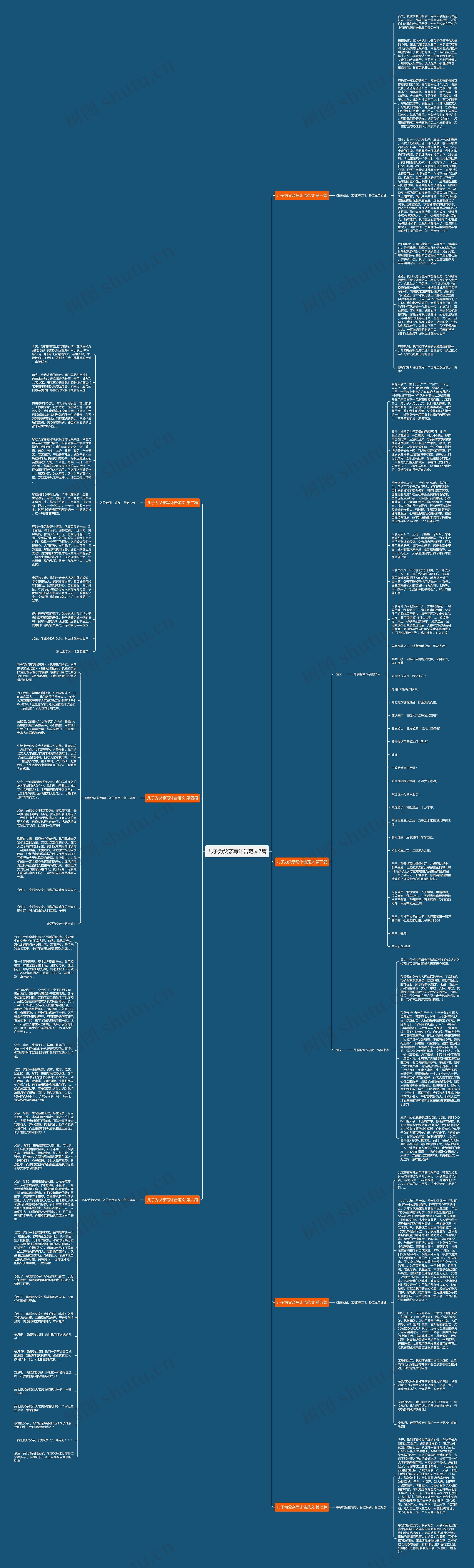 儿子为父亲写讣告范文7篇思维导图