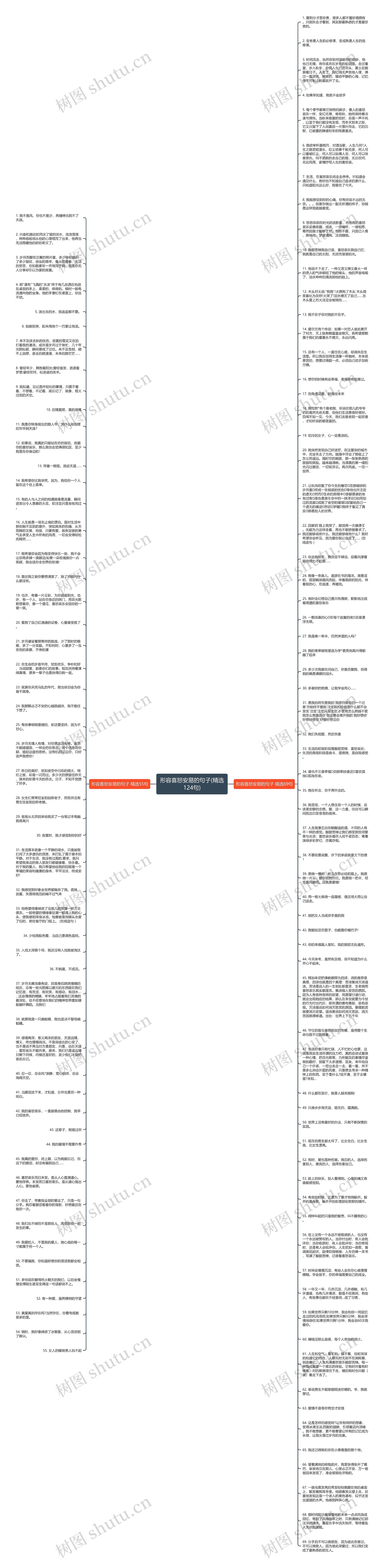 形容喜怒安易的句子(精选124句)思维导图