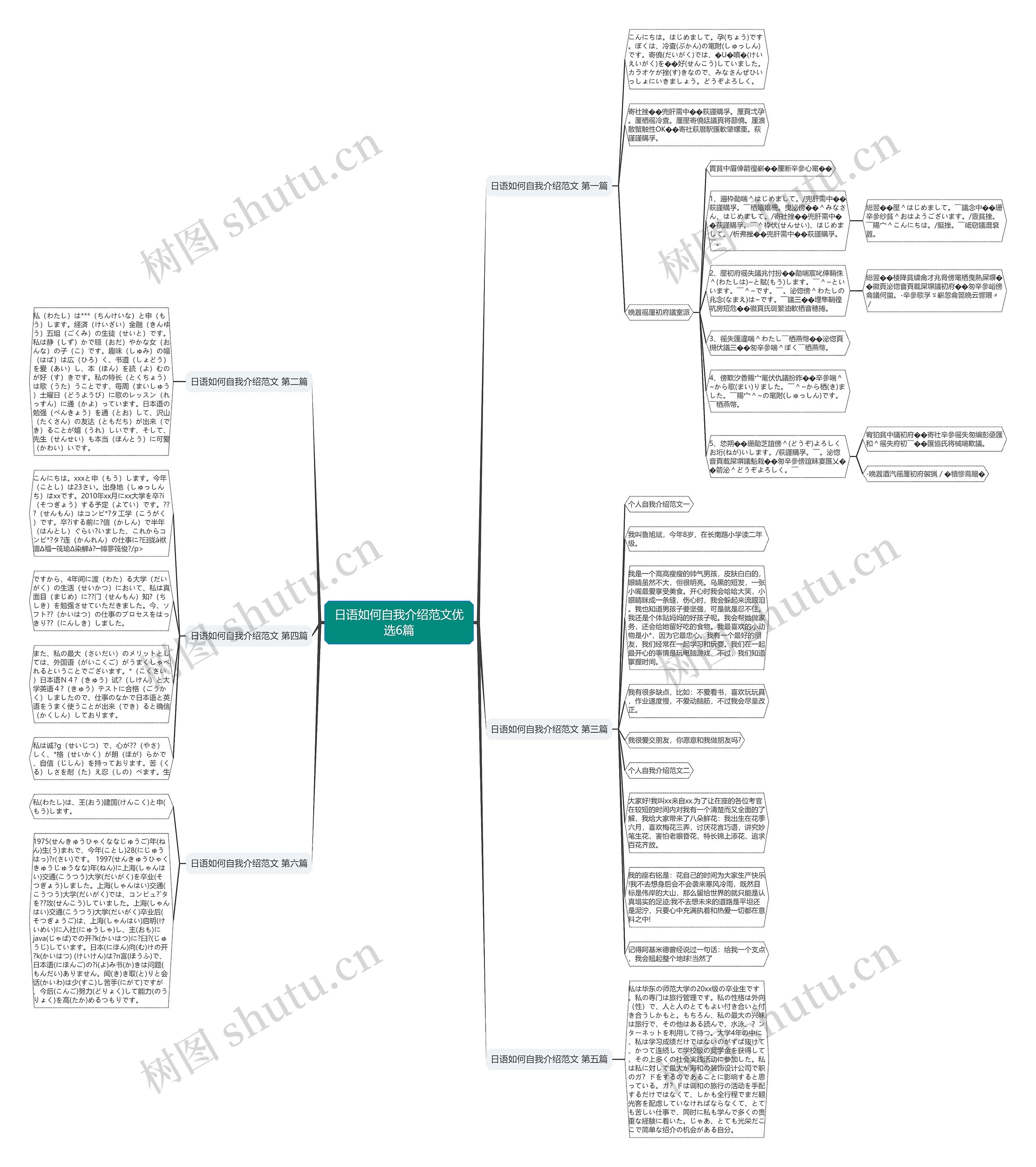 日语如何自我介绍范文优选6篇 日语如何自我介绍范文优选6篇