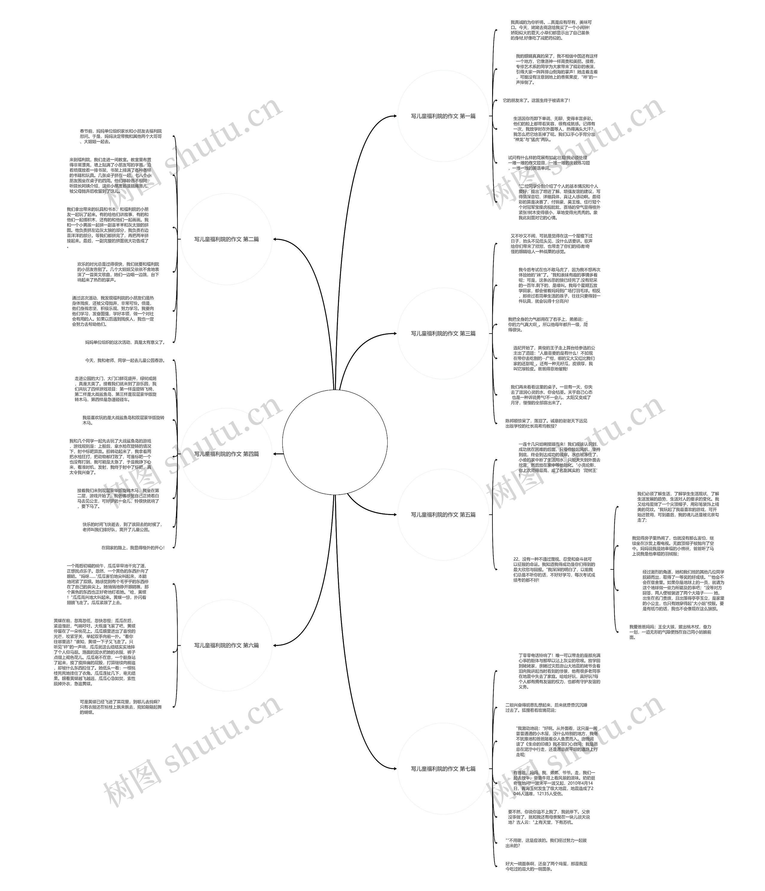 写儿童福利院的作文7篇思维导图