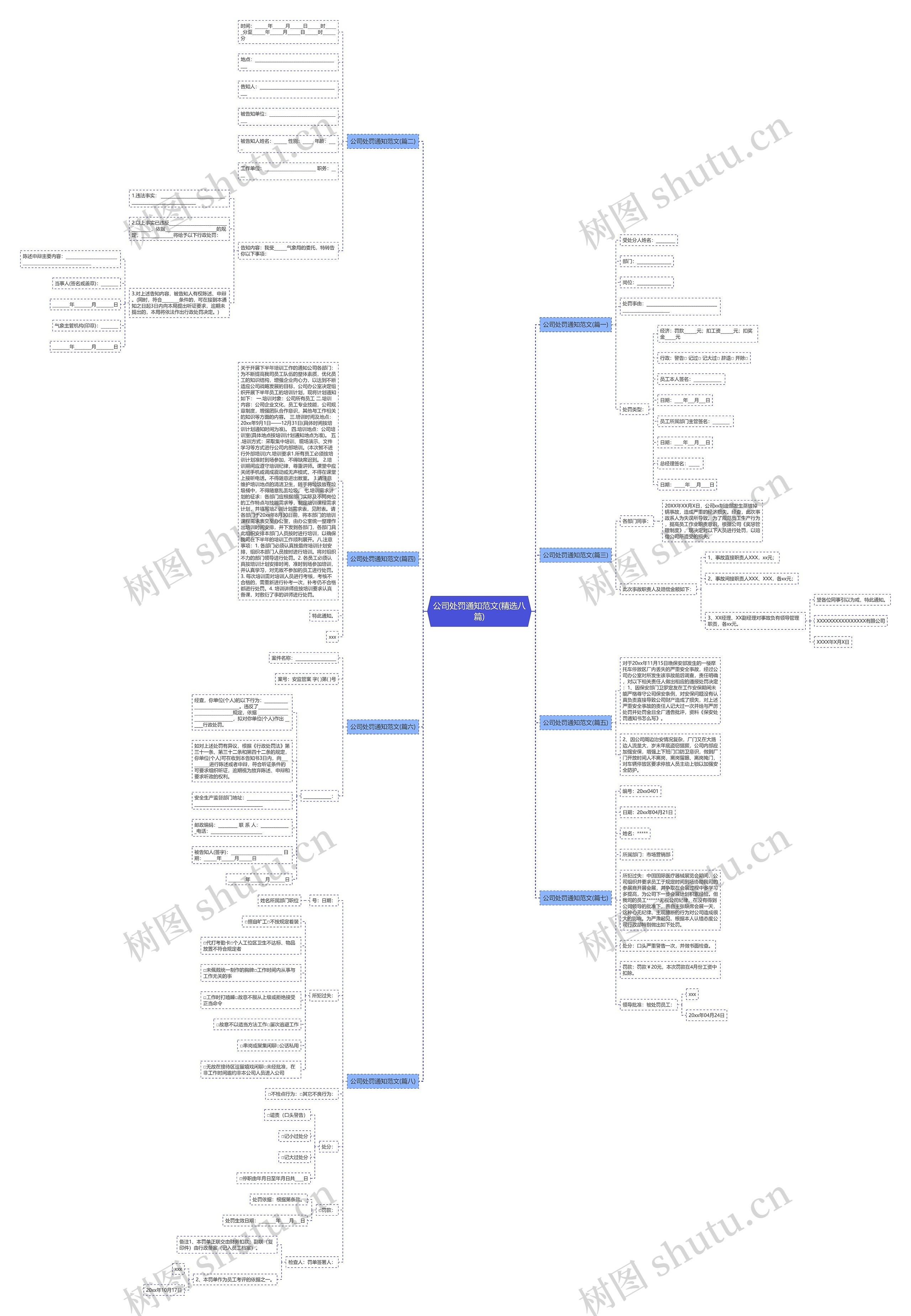 公司处罚通知范文(精选八篇)思维导图