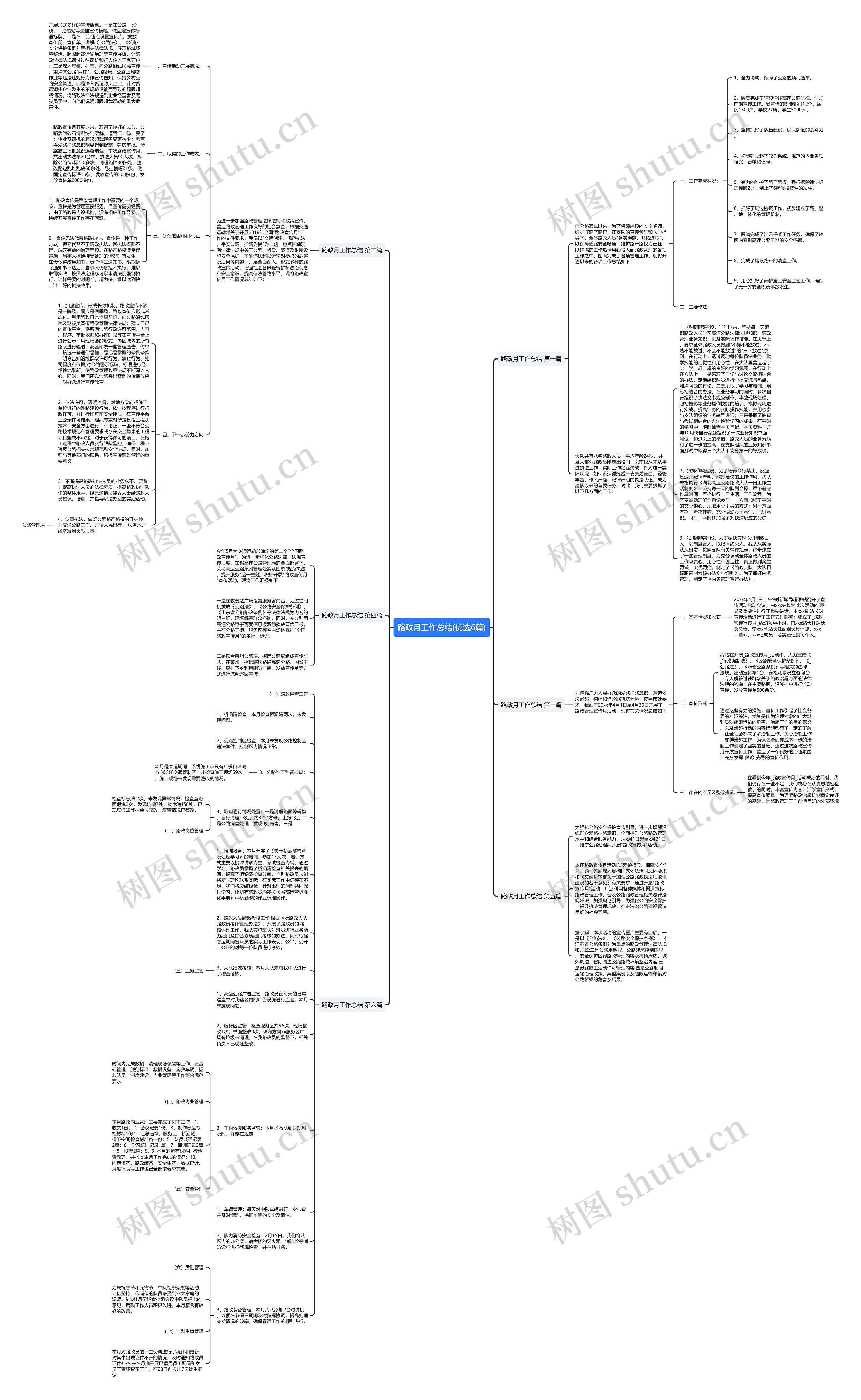 路政月工作总结(优选6篇)思维导图
