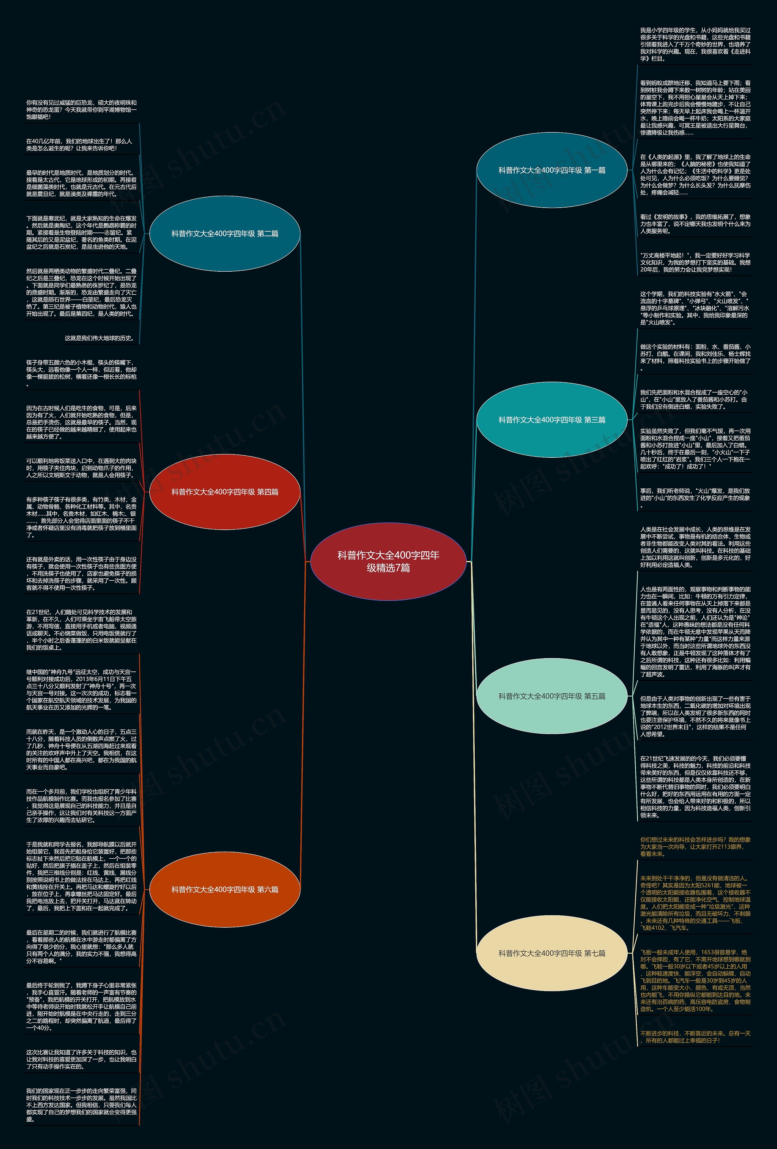 科普作文大全400字四年级精选7篇思维导图