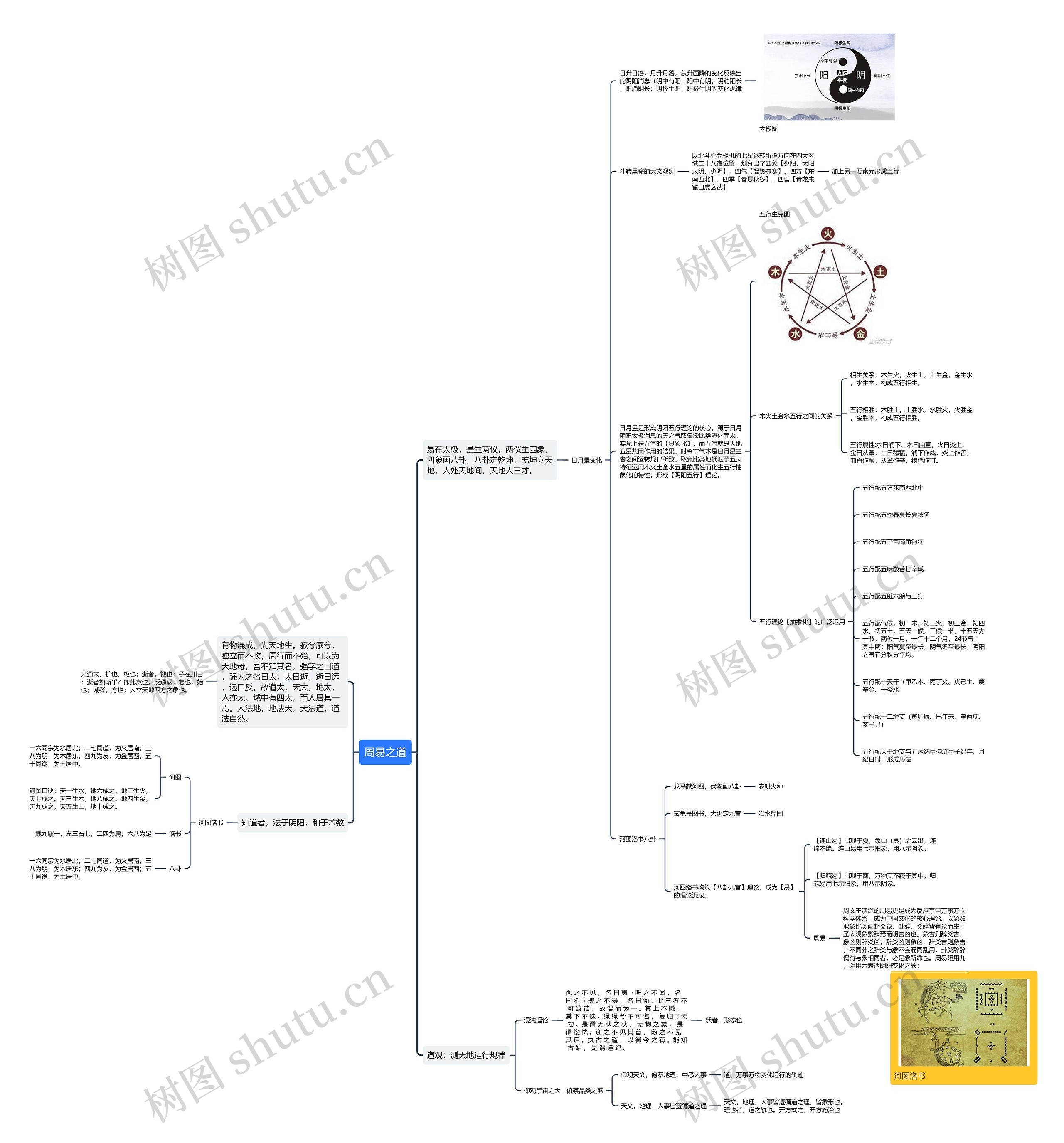 周易之道 周易之道