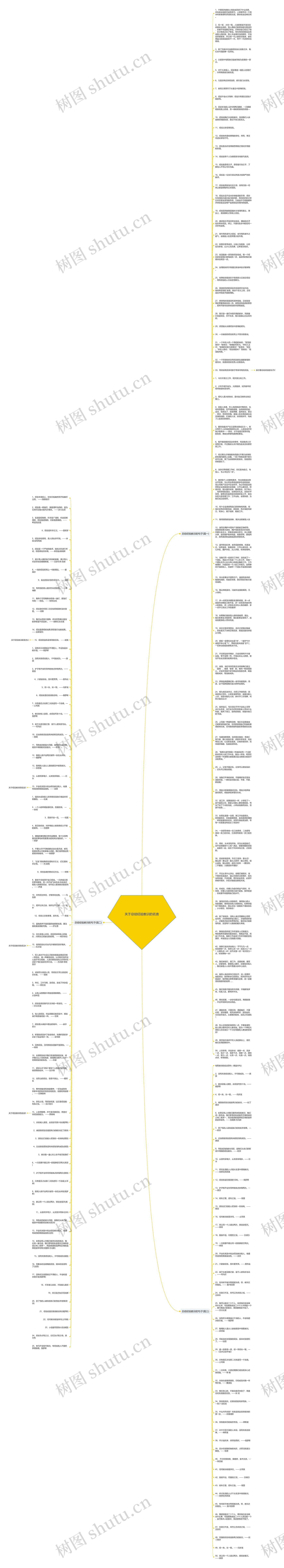 关于总结经验教训的名言思维导图高清图 关于总结经验教训的名言思维导图