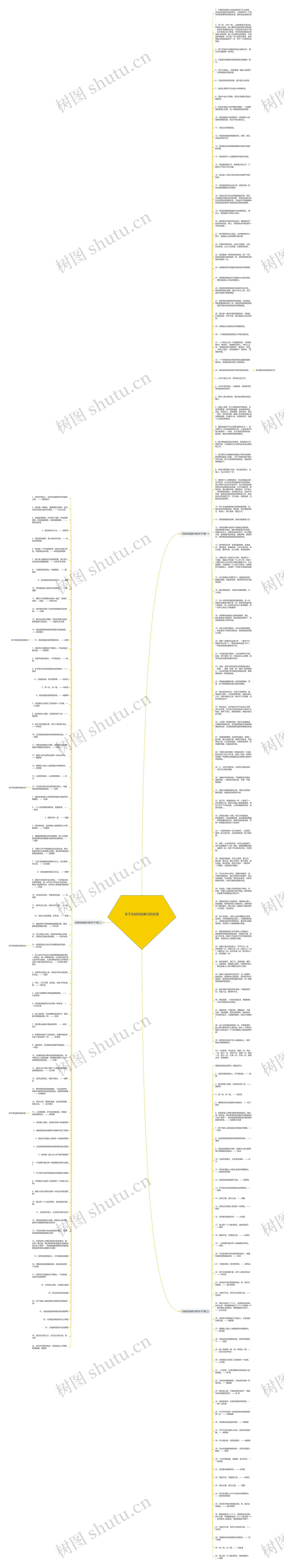 关于总结经验教训的名言思维导图