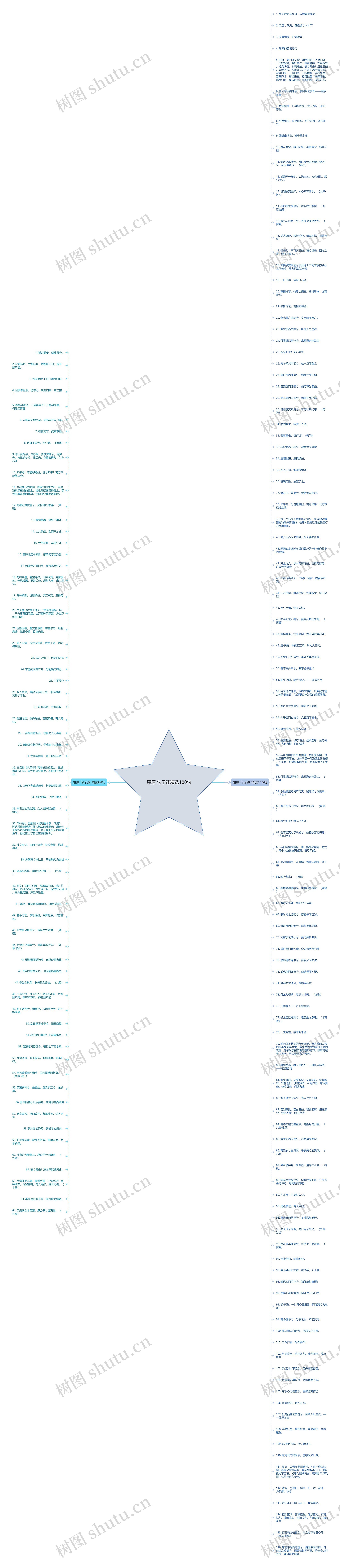 屈原 句子迷精选180句思维导图