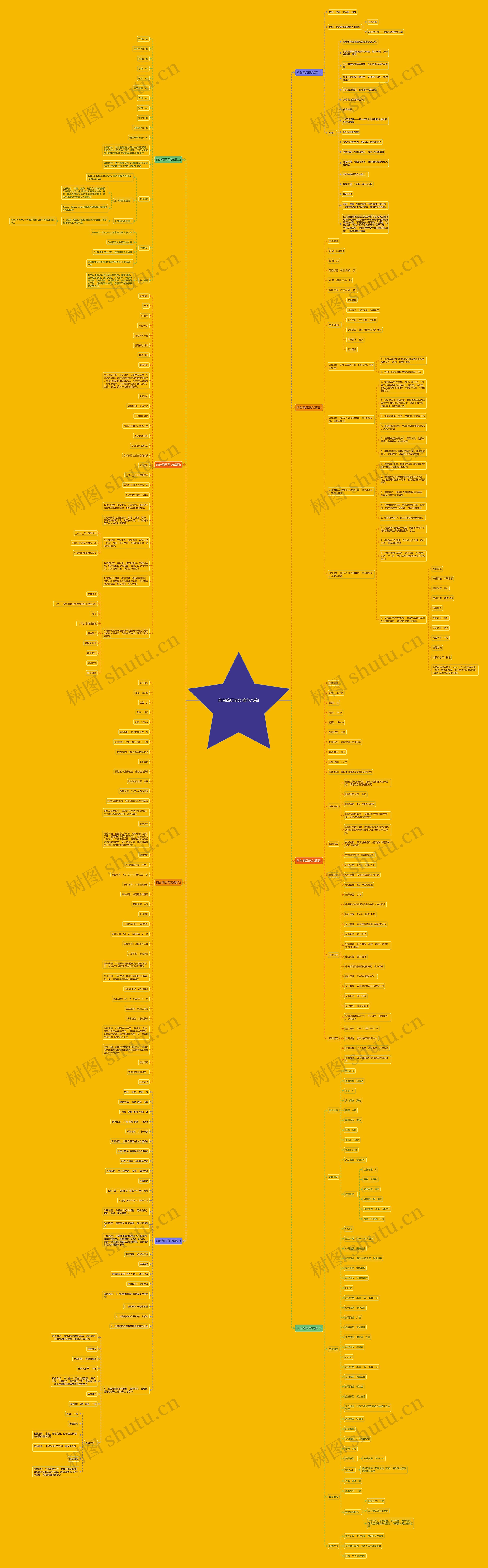 前台简历范文(推荐八篇)思维导图