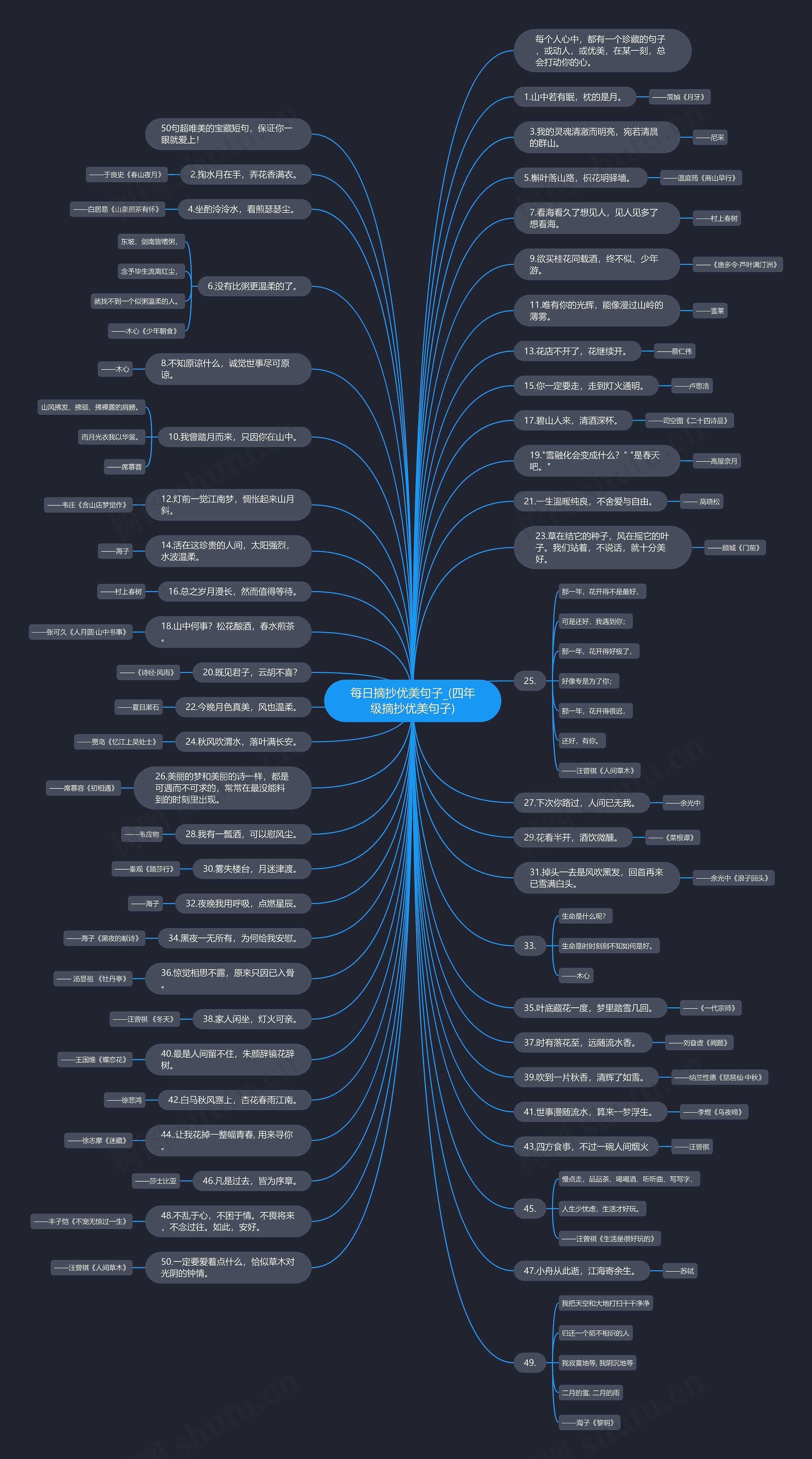 每日摘抄优美句子_(四年级摘抄优美句子) 每日摘抄优美句子_(四年级摘抄优美句子)