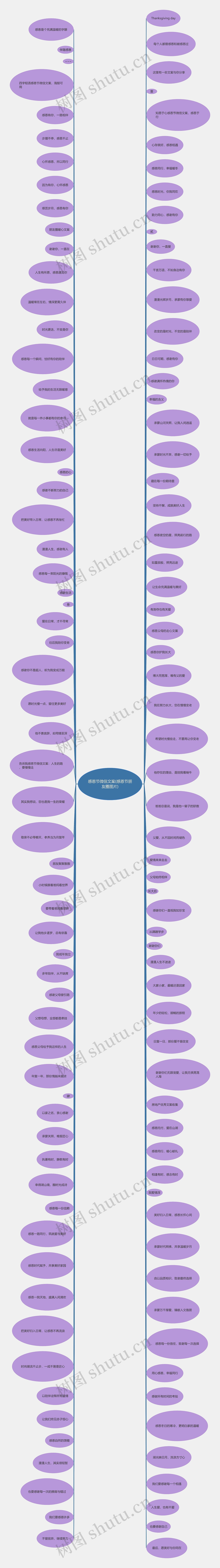 感恩节微信文案(感恩节朋友圈图片)思维导图