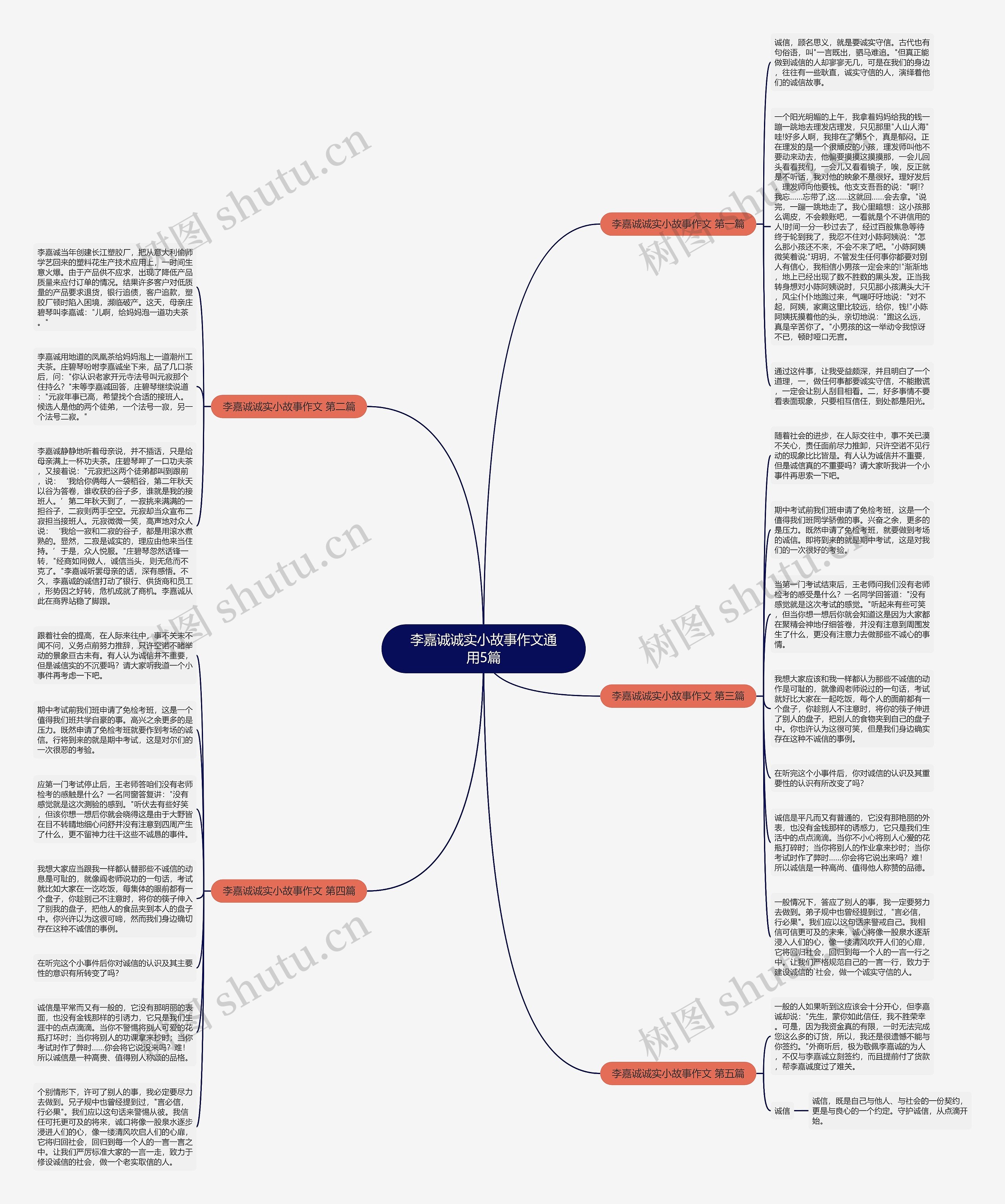 李嘉诚诚实小故事作文通用5篇思维导图高清图 李嘉诚诚实小故事作文通用5篇思维导图