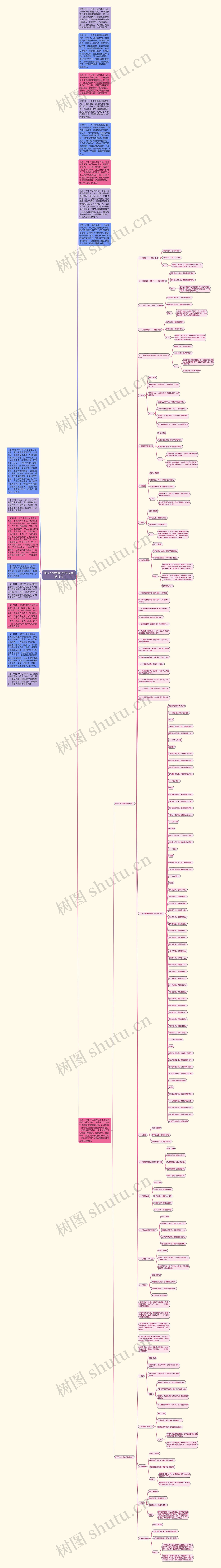 鸭子在水中嬉戏的句子精选15句思维导图