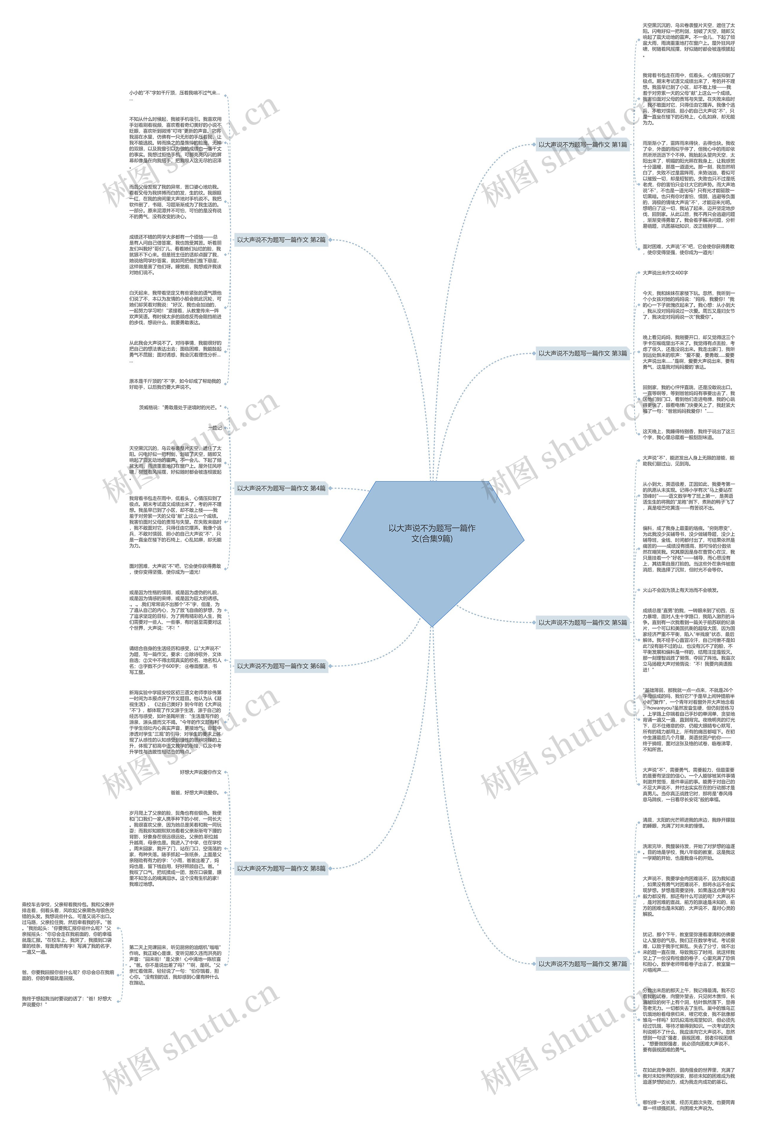 以大声说不为题写一篇作文(合集9篇)思维导图