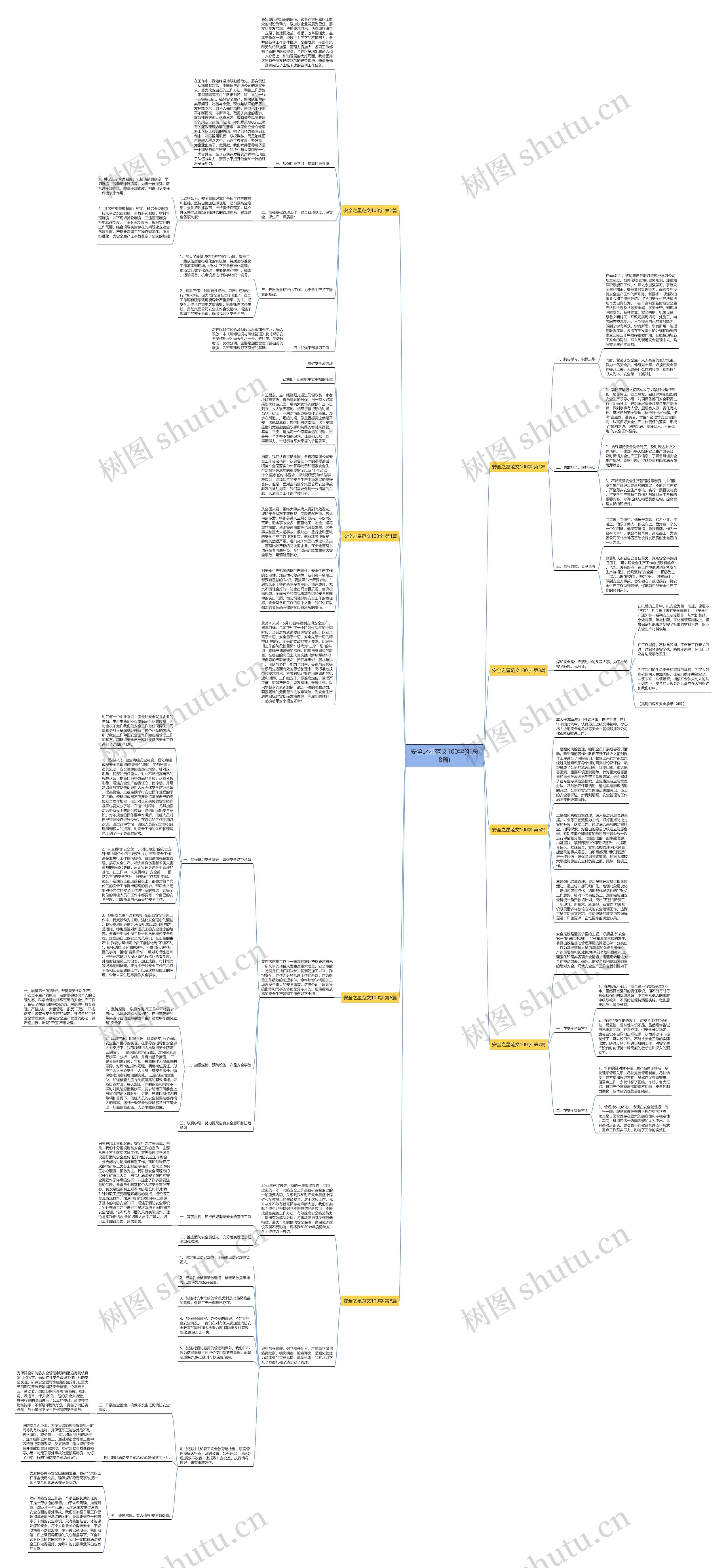 安全之星范文100字(汇总8篇)思维导图