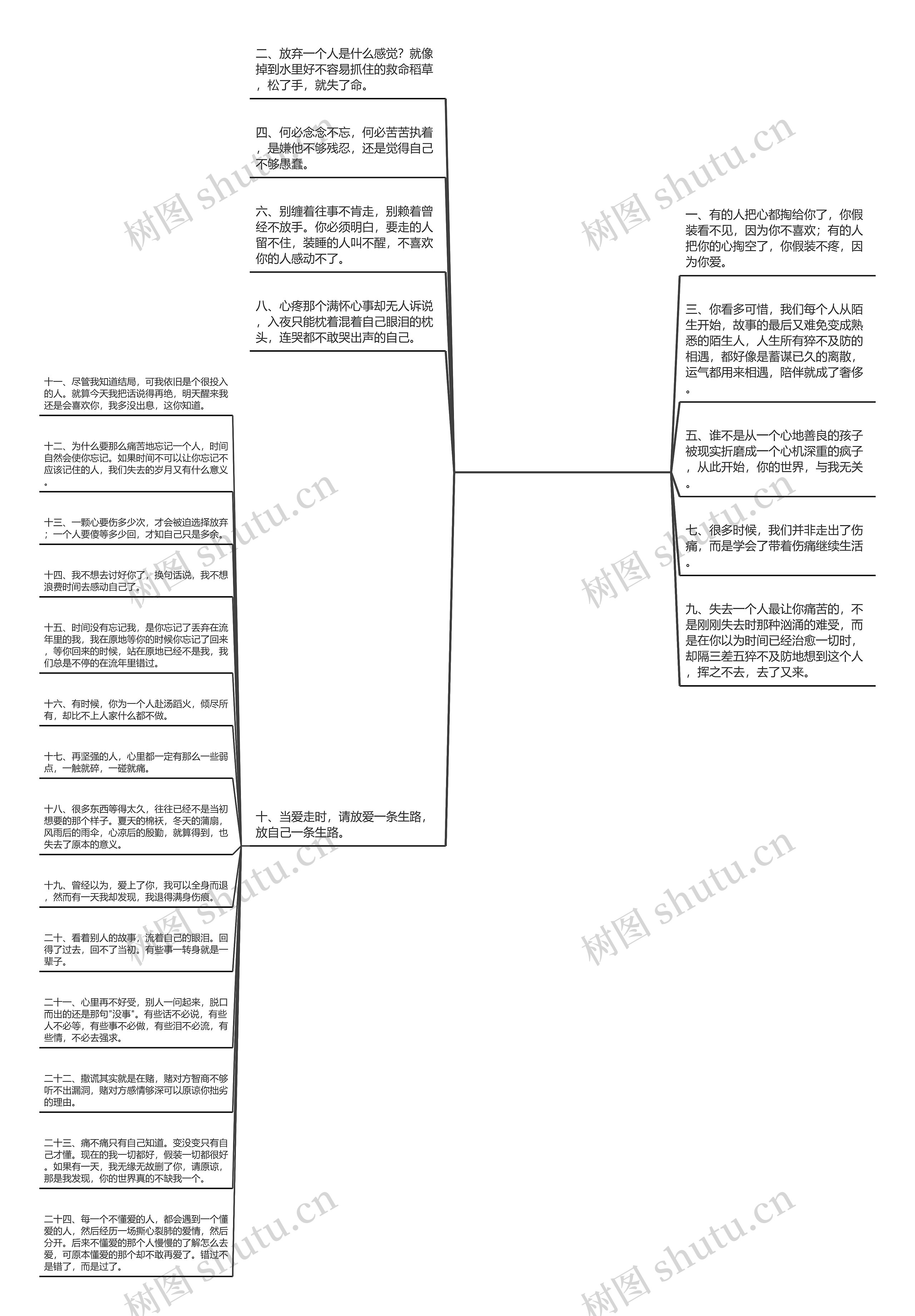 对女生彻底心寒失望的句子的简单介绍思维导图