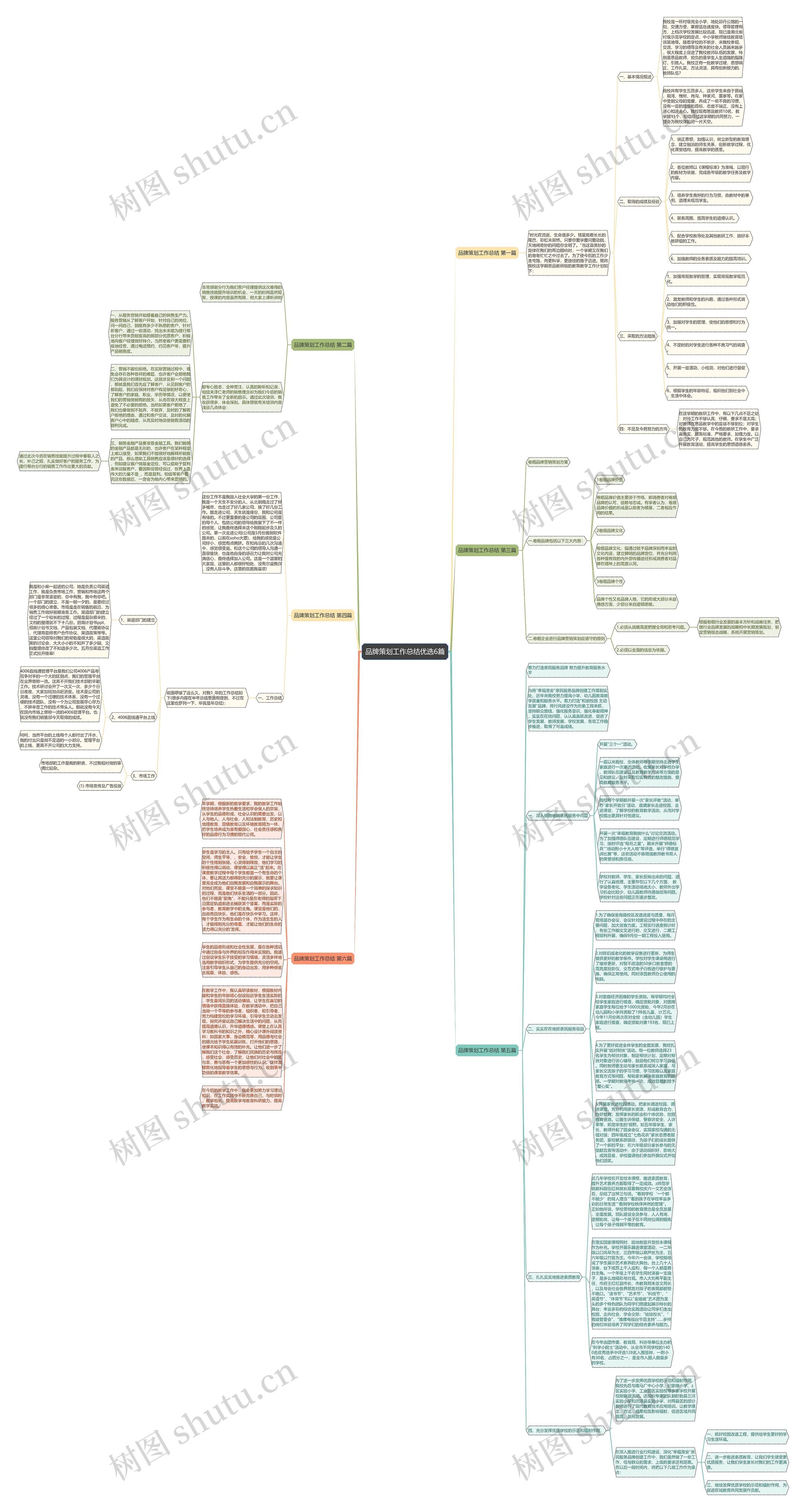 品牌策划工作总结优选6篇思维导图高清图 品牌策划工作总结优选6篇思维导图