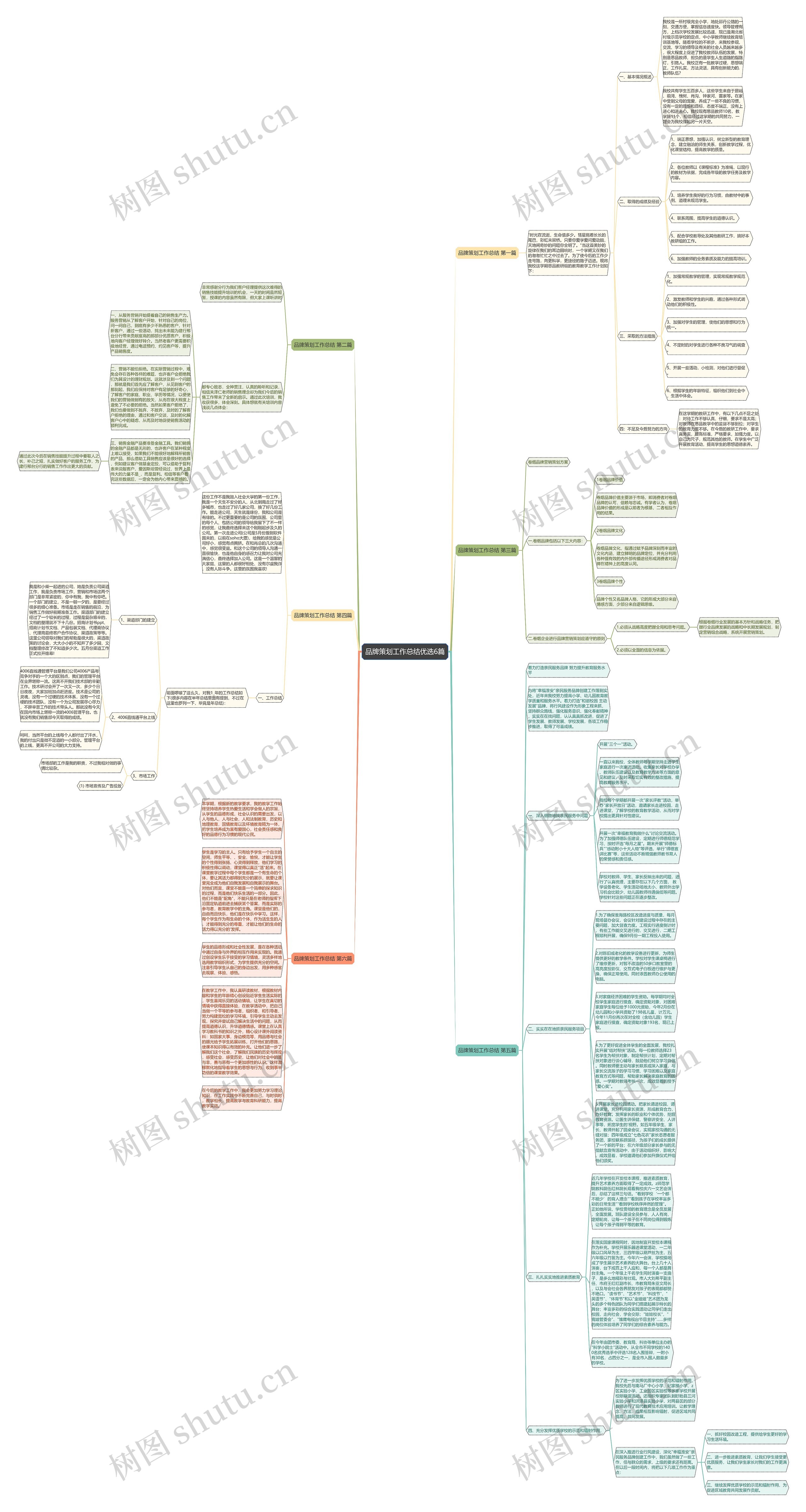品牌策划工作总结优选6篇思维导图