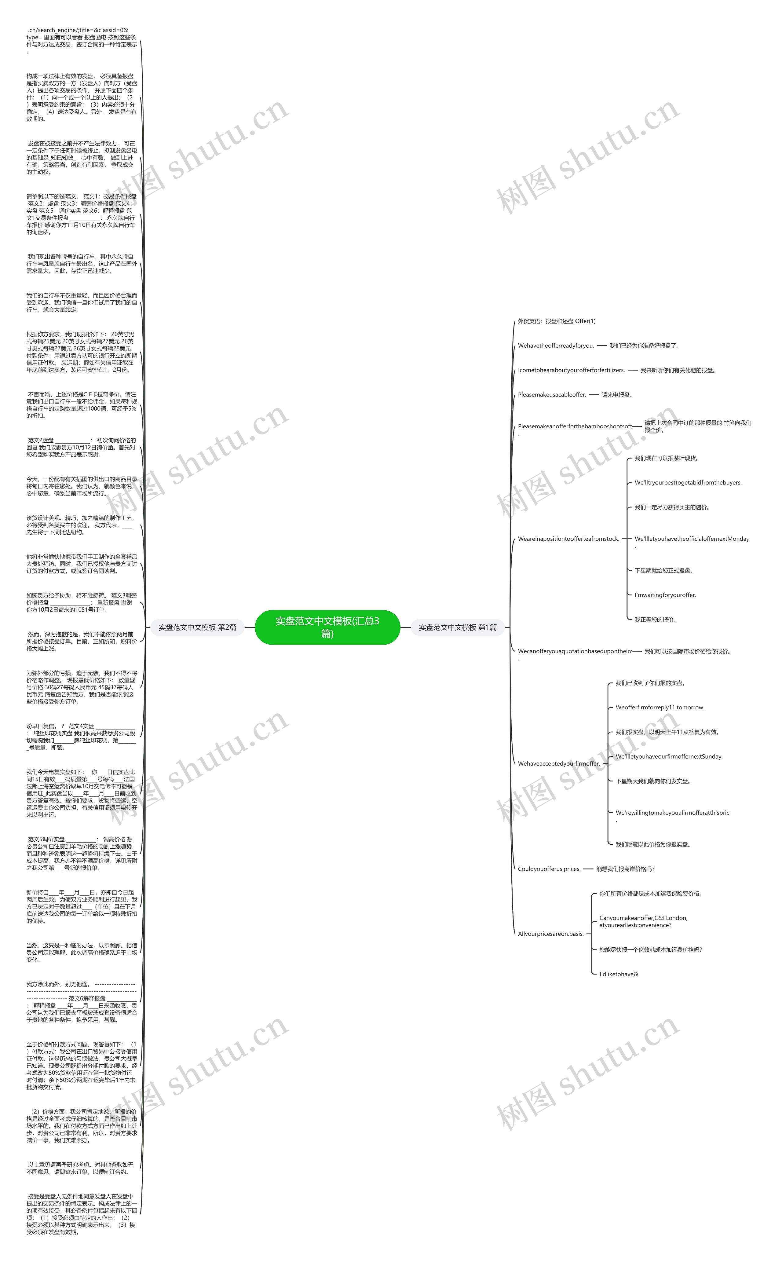 实盘范文中文(汇总3篇)思维导图