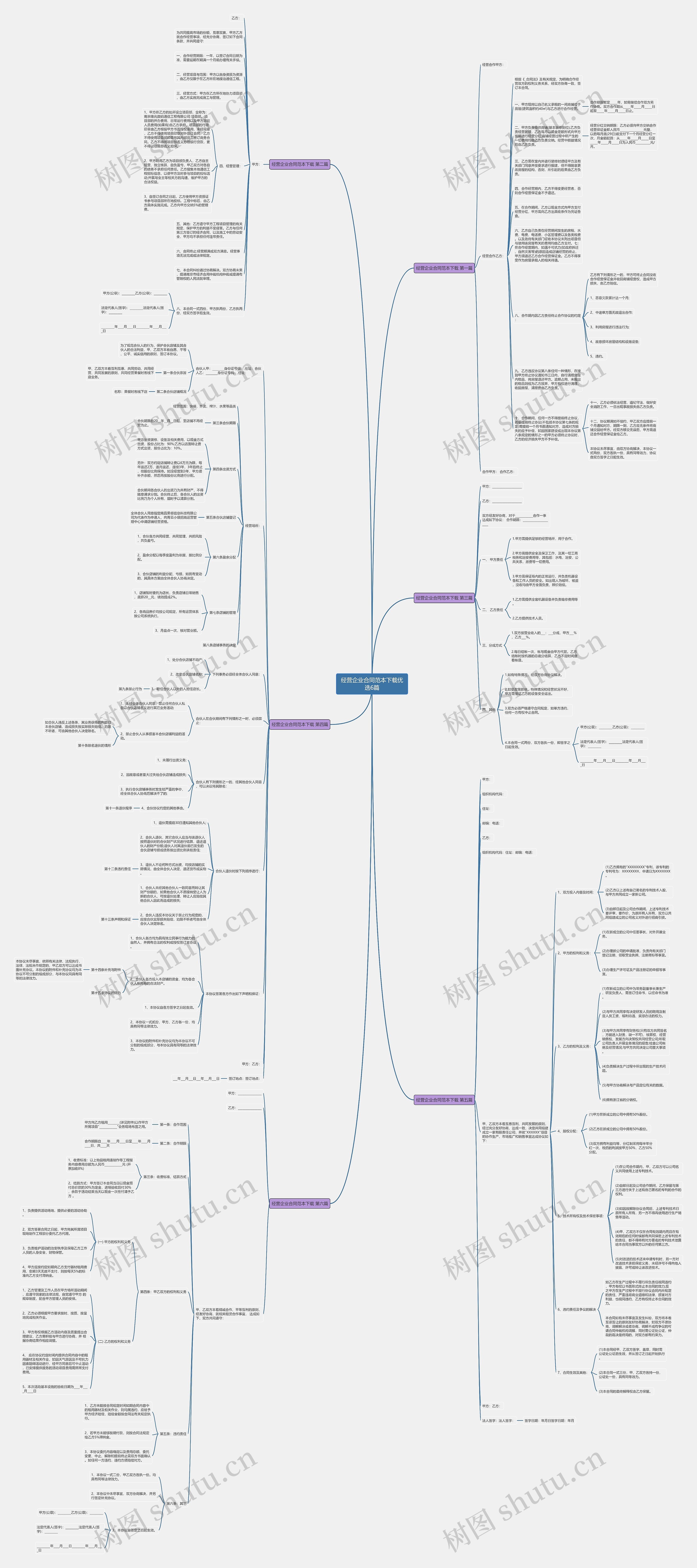 经营企业合同范本下载优选6篇思维导图