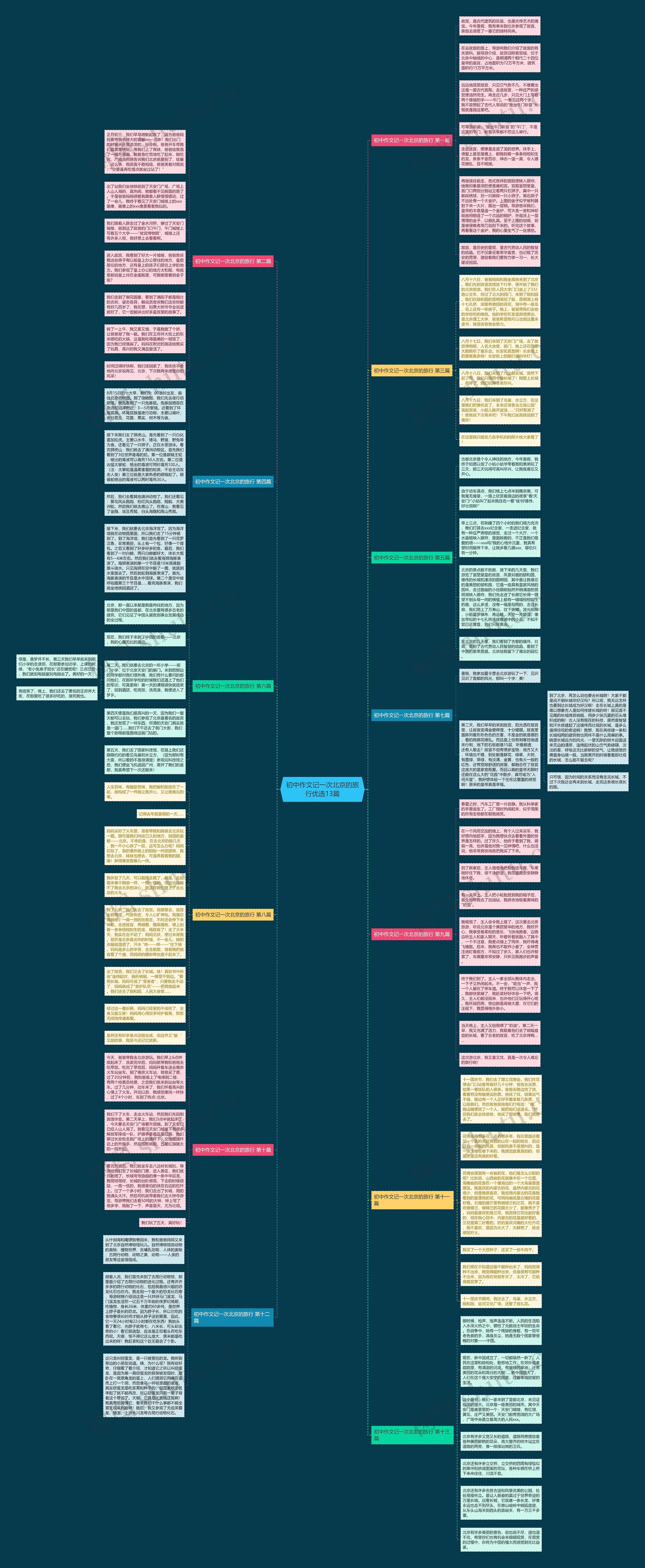 初中作文记一次北京的旅行优选13篇