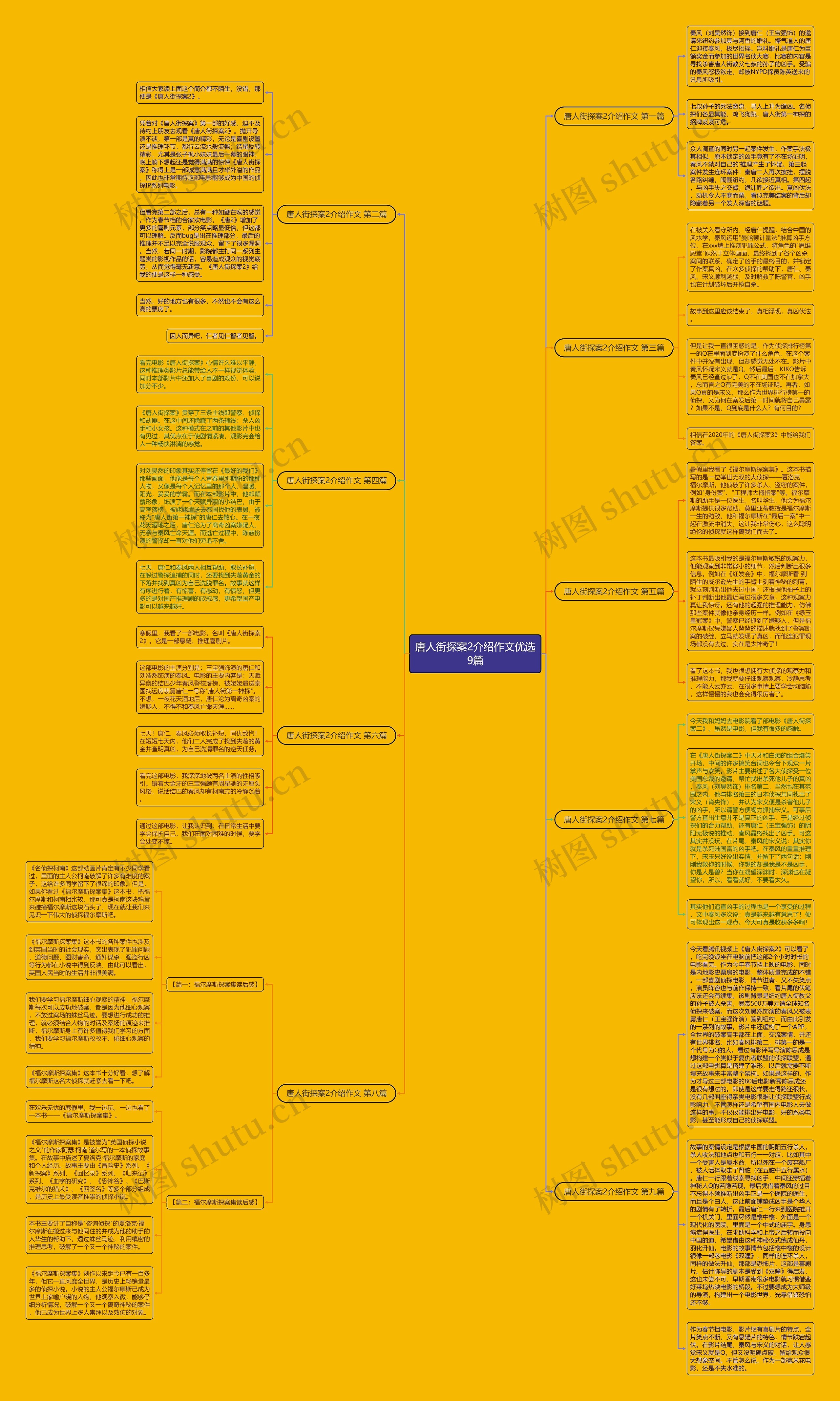 唐人街探案2介绍作文优选9篇思维导图