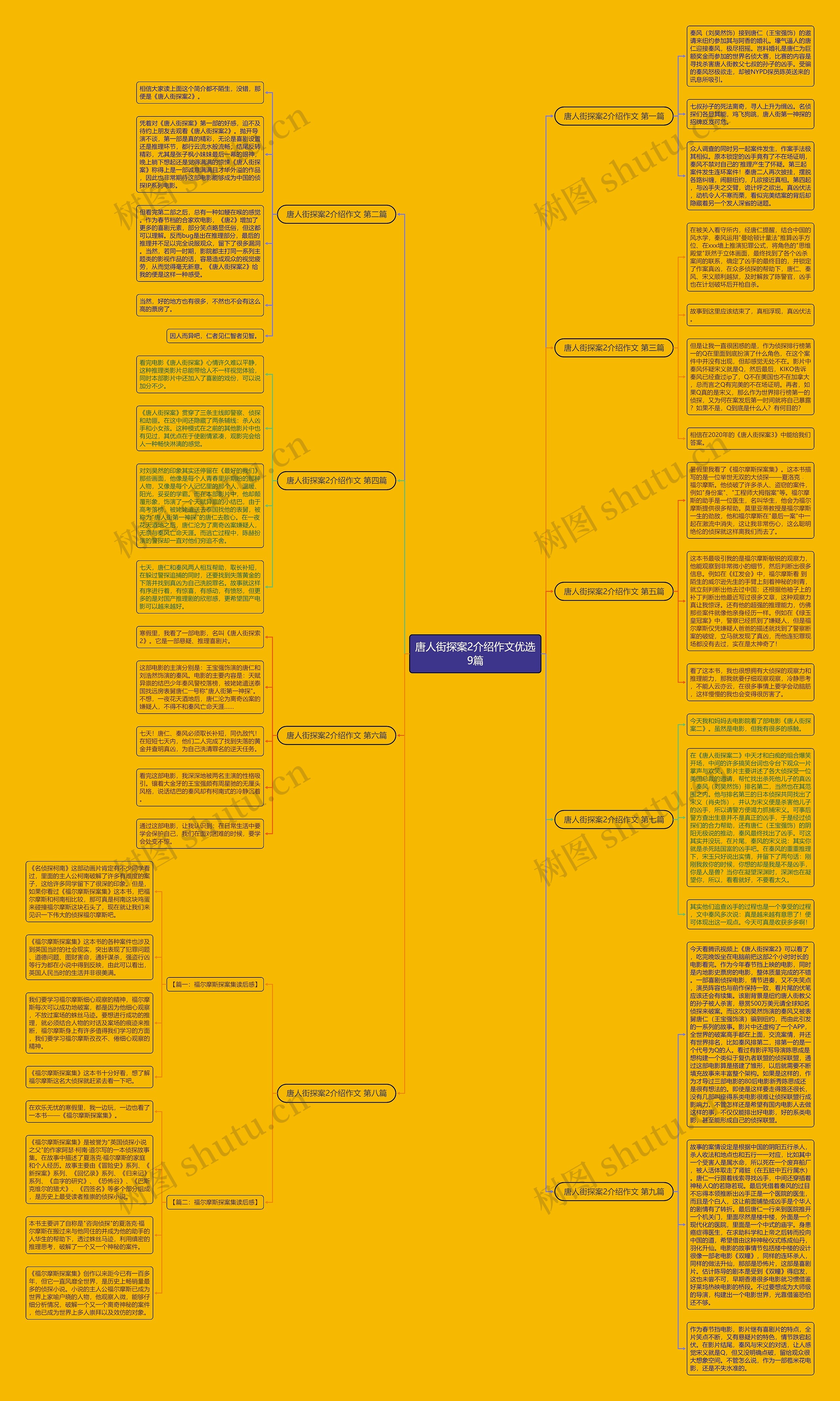 唐人街探案2介绍作文优选9篇 唐人街探案2介绍作文优选9篇