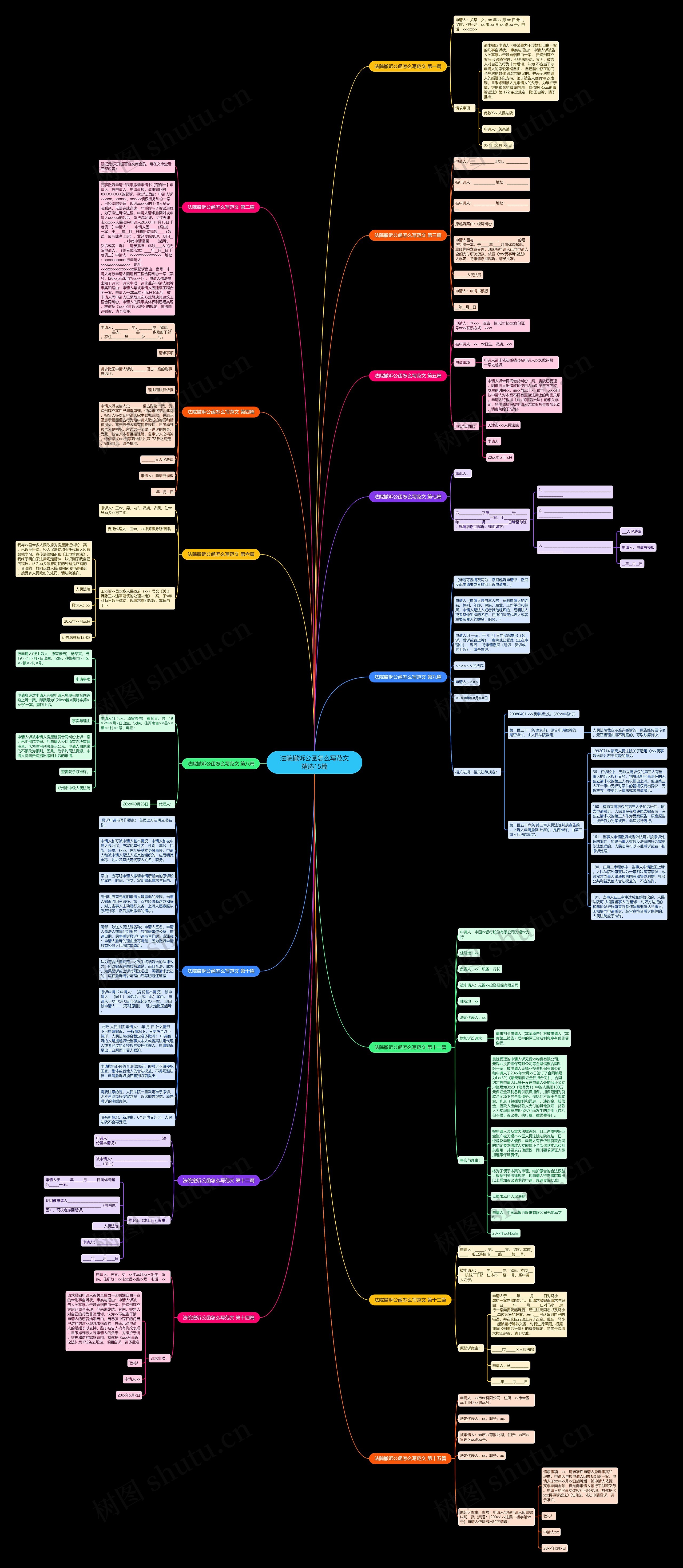 法院撤诉公函怎么写范文精选15篇思维导图高清图 法院撤诉公函怎么写范文精选15篇思维导图