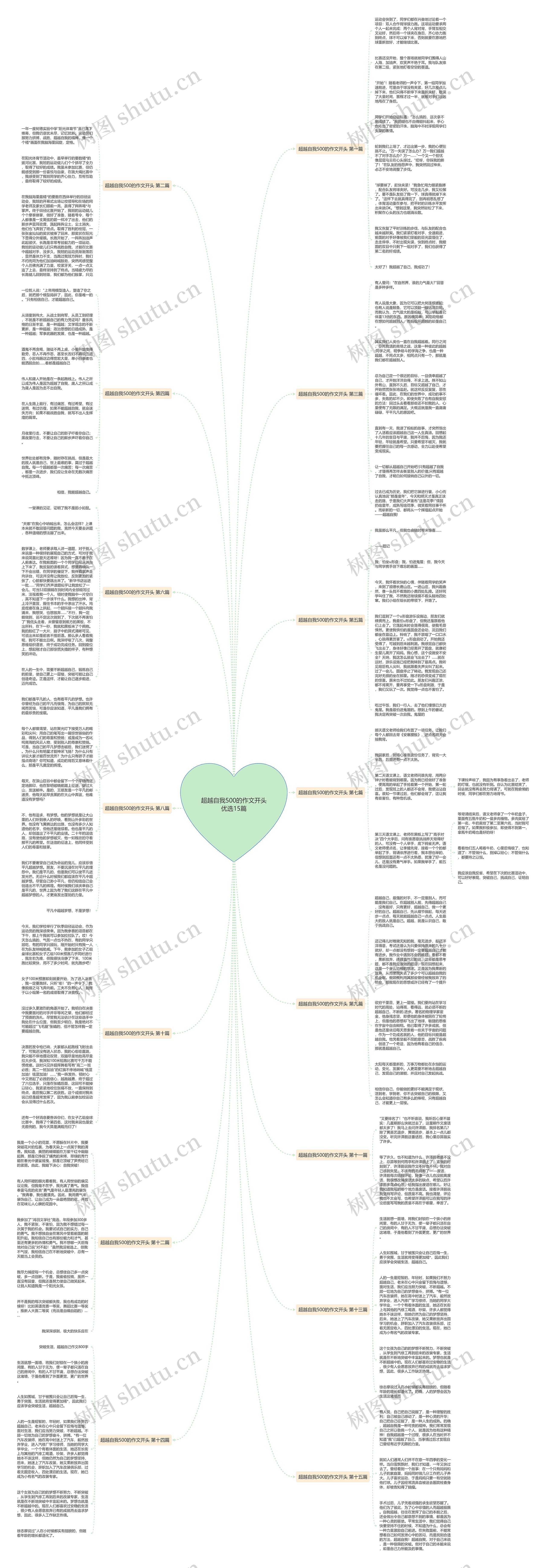 超越自我500的作文开头优选15篇思维导图