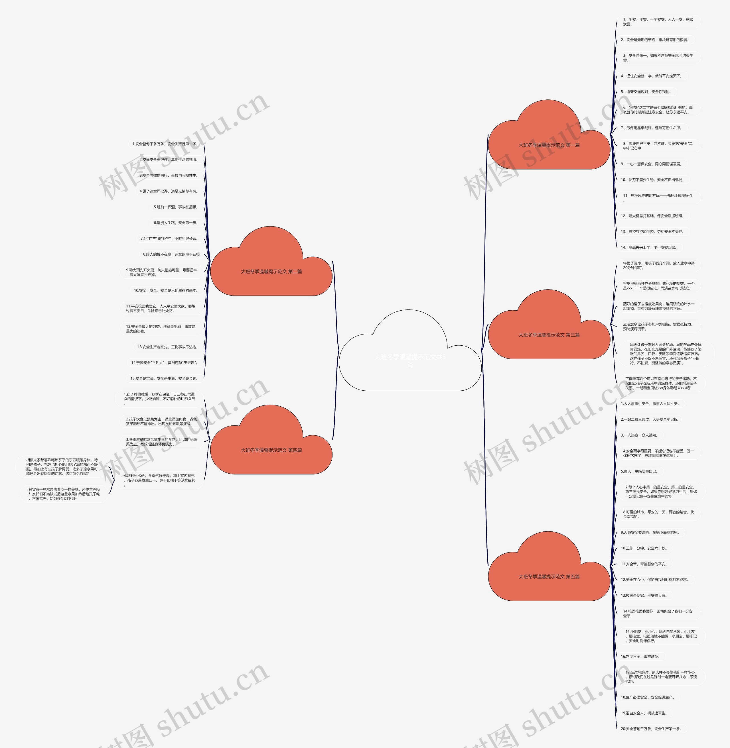大班冬季温馨提示范文共5篇思维导图