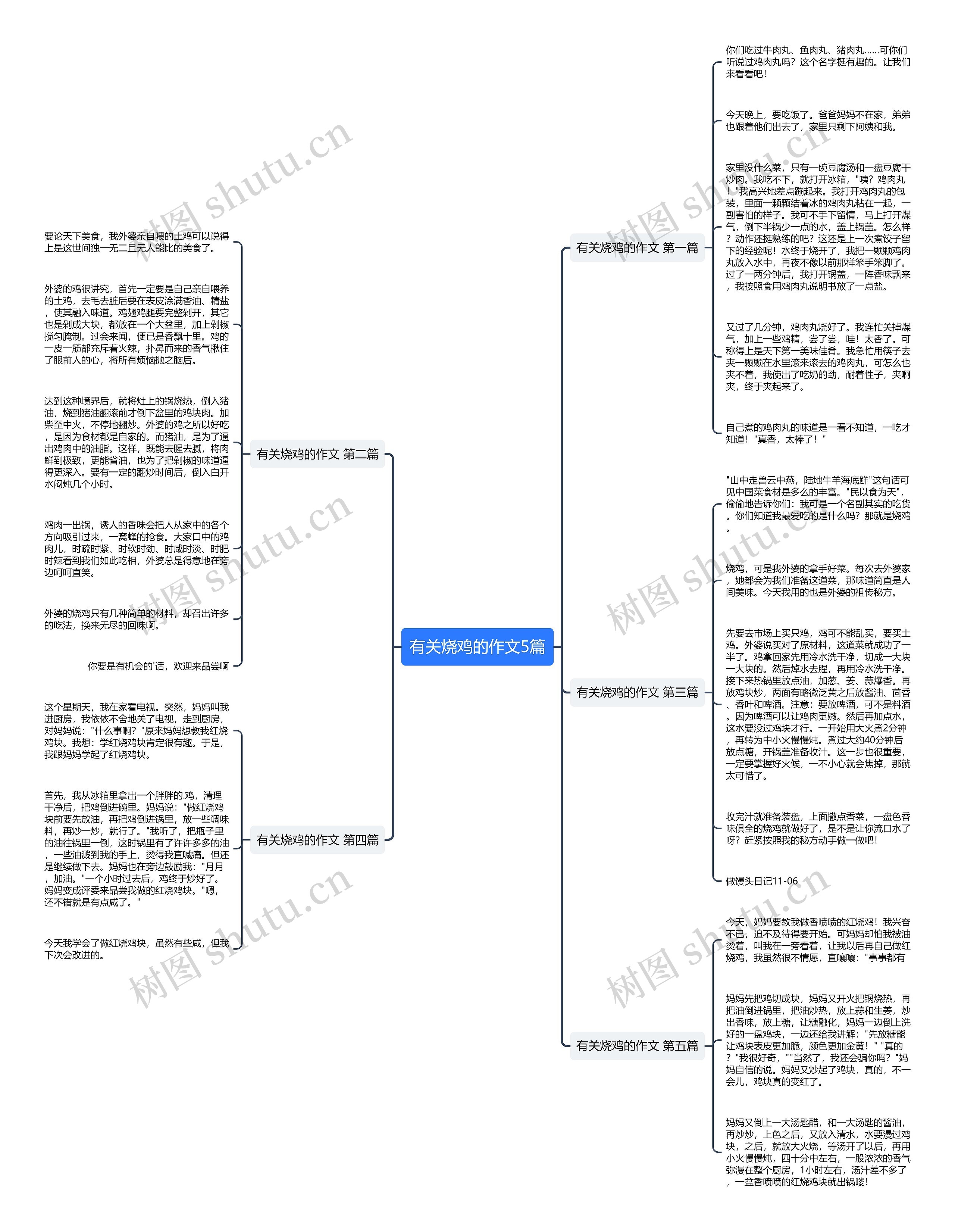 有关烧鸡的作文5篇 有关烧鸡的作文5篇