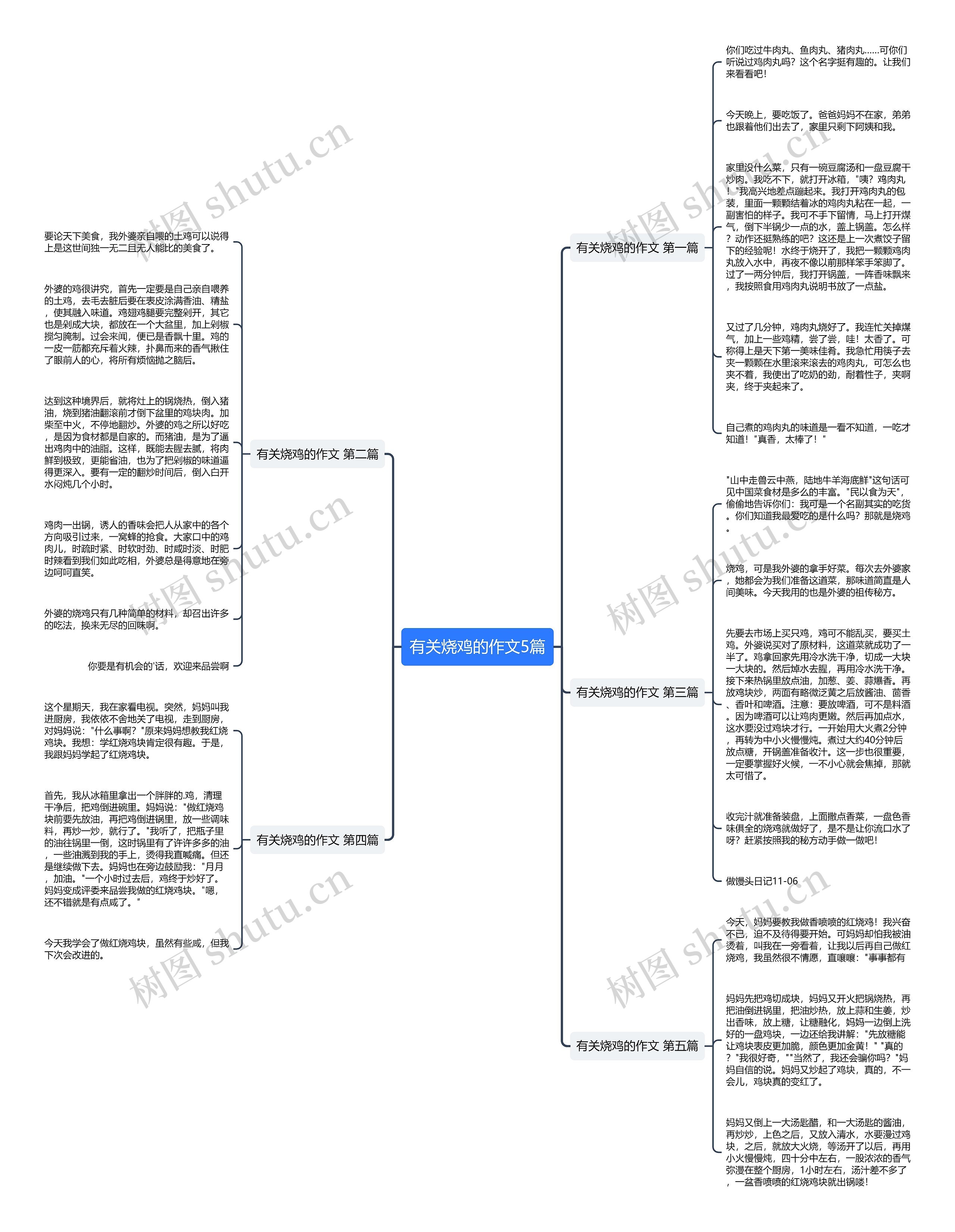 有关烧鸡的作文5篇思维导图