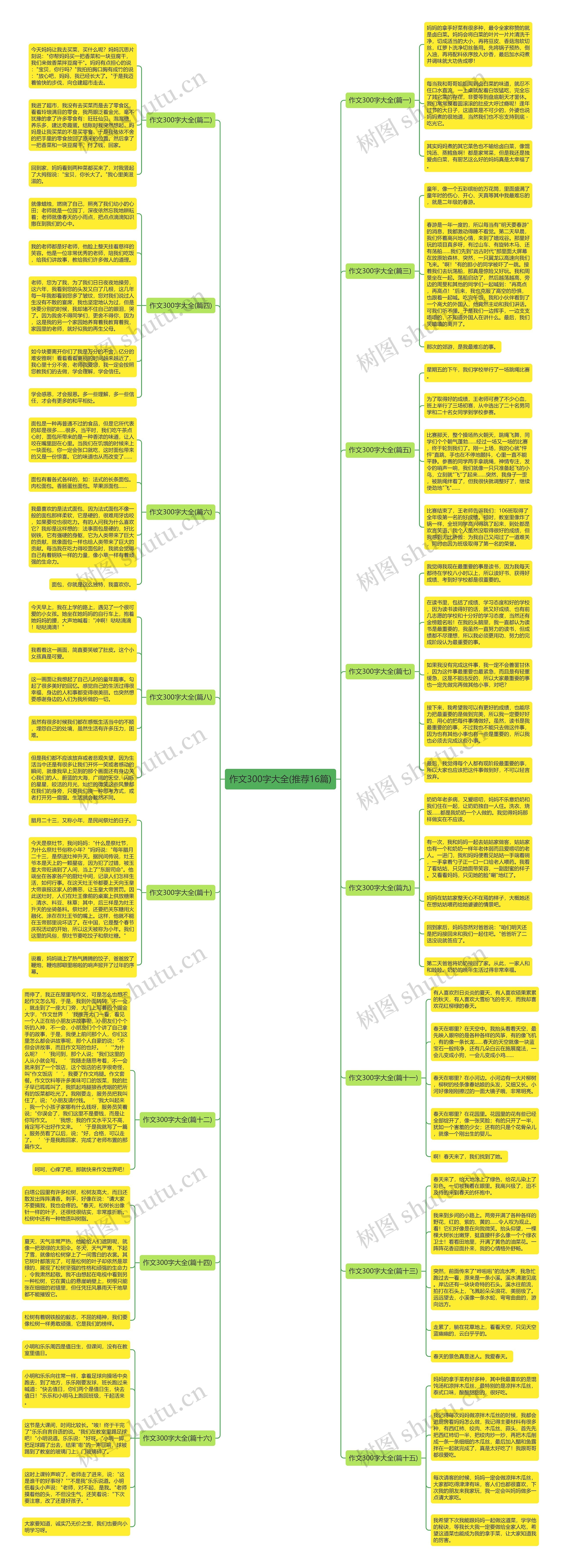 作文300字大全(推荐16篇)思维导图高清图 作文300字大全(推荐16篇)思维导图