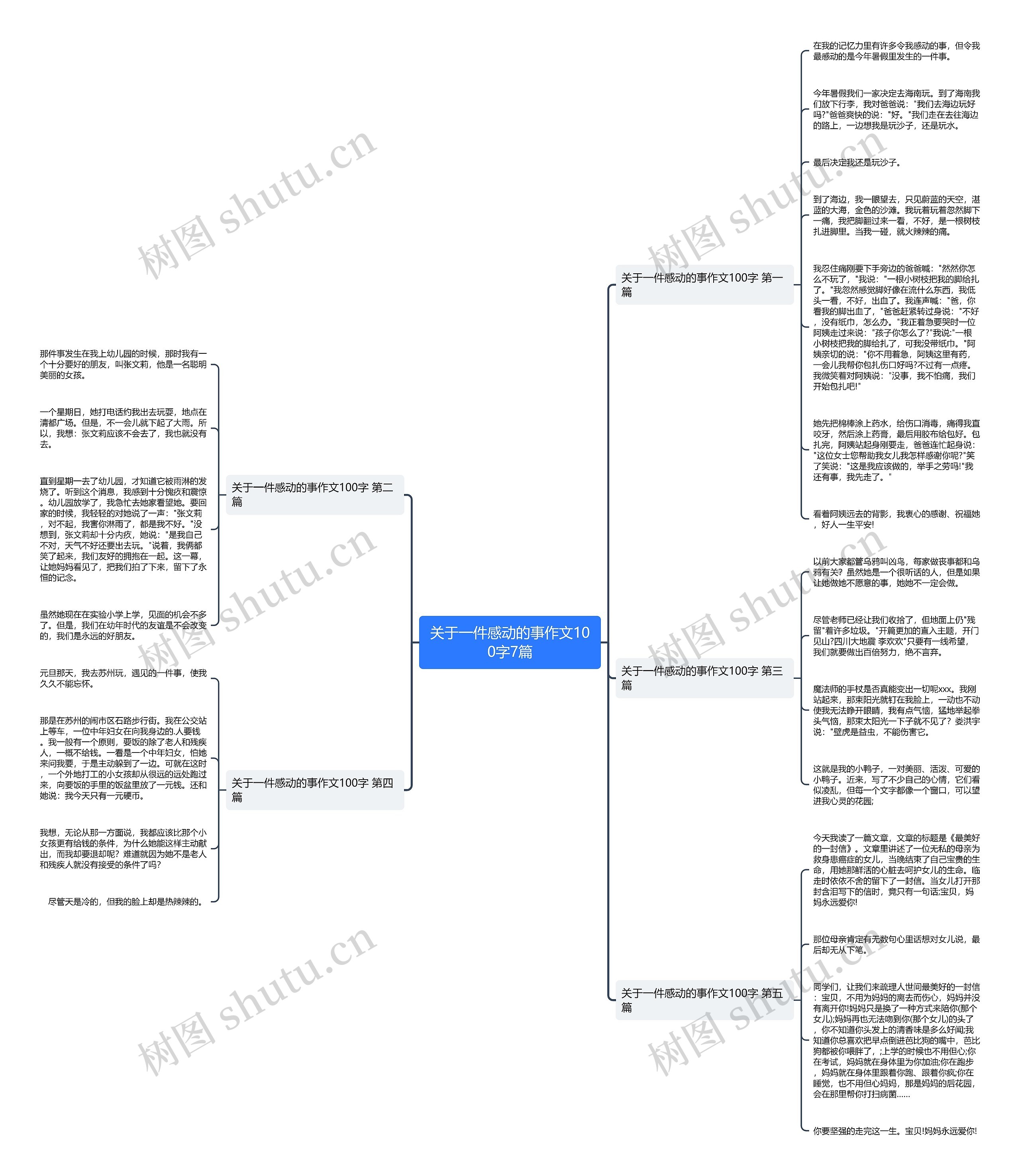 关于一件感动的事作文100字7篇思维导图