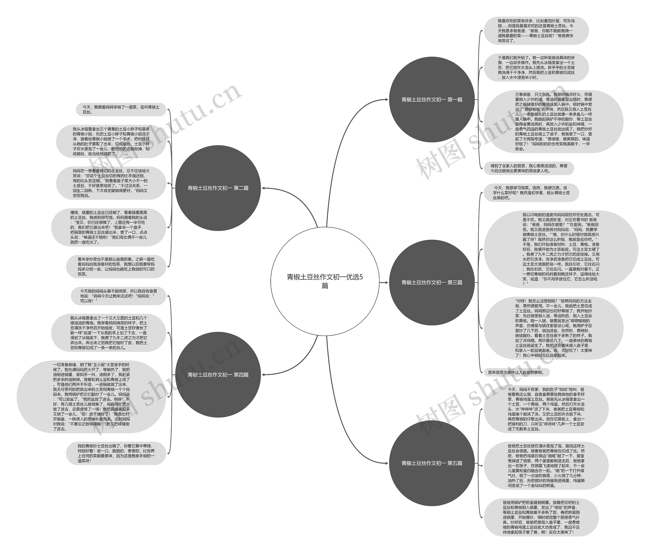 青椒土豆丝作文初一优选5篇 青椒土豆丝作文初一优选5篇