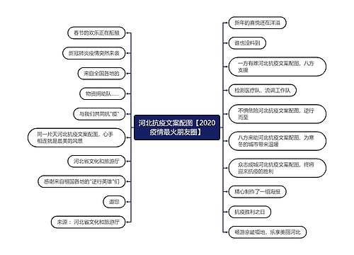 河北抗疫文案配图【2020疫情最火朋友圈】