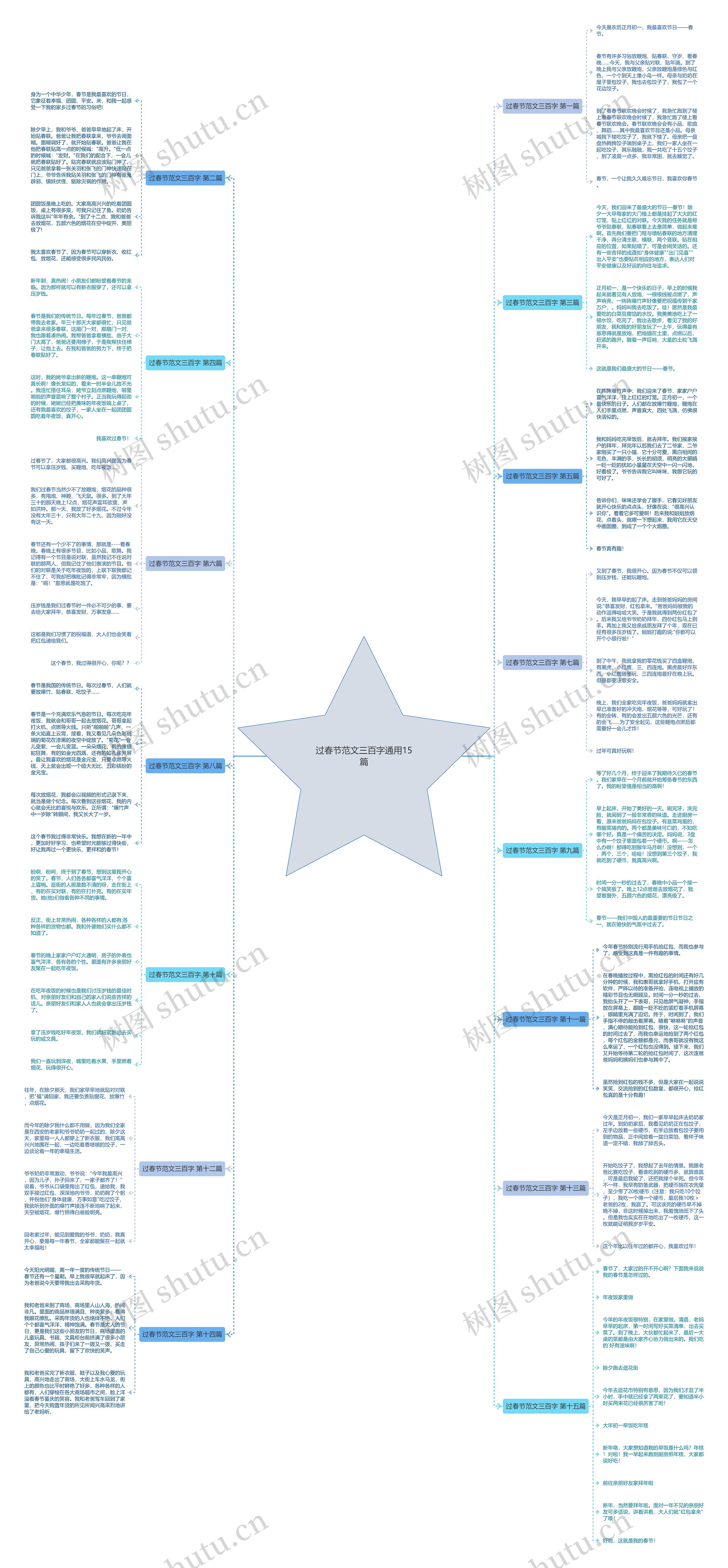 过春节范文三百字通用15篇思维导图