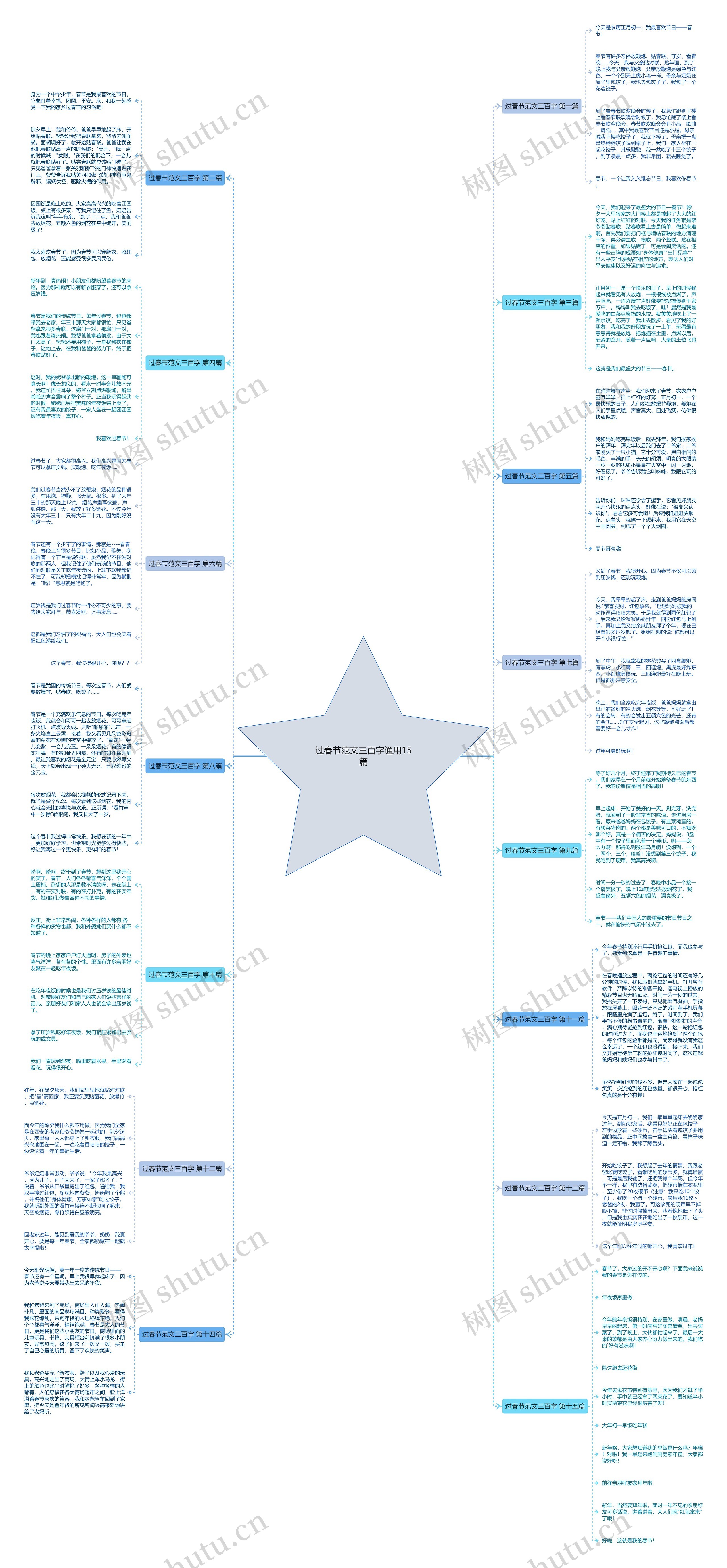 过春节范文三百字通用15篇 过春节范文三百字通用15篇